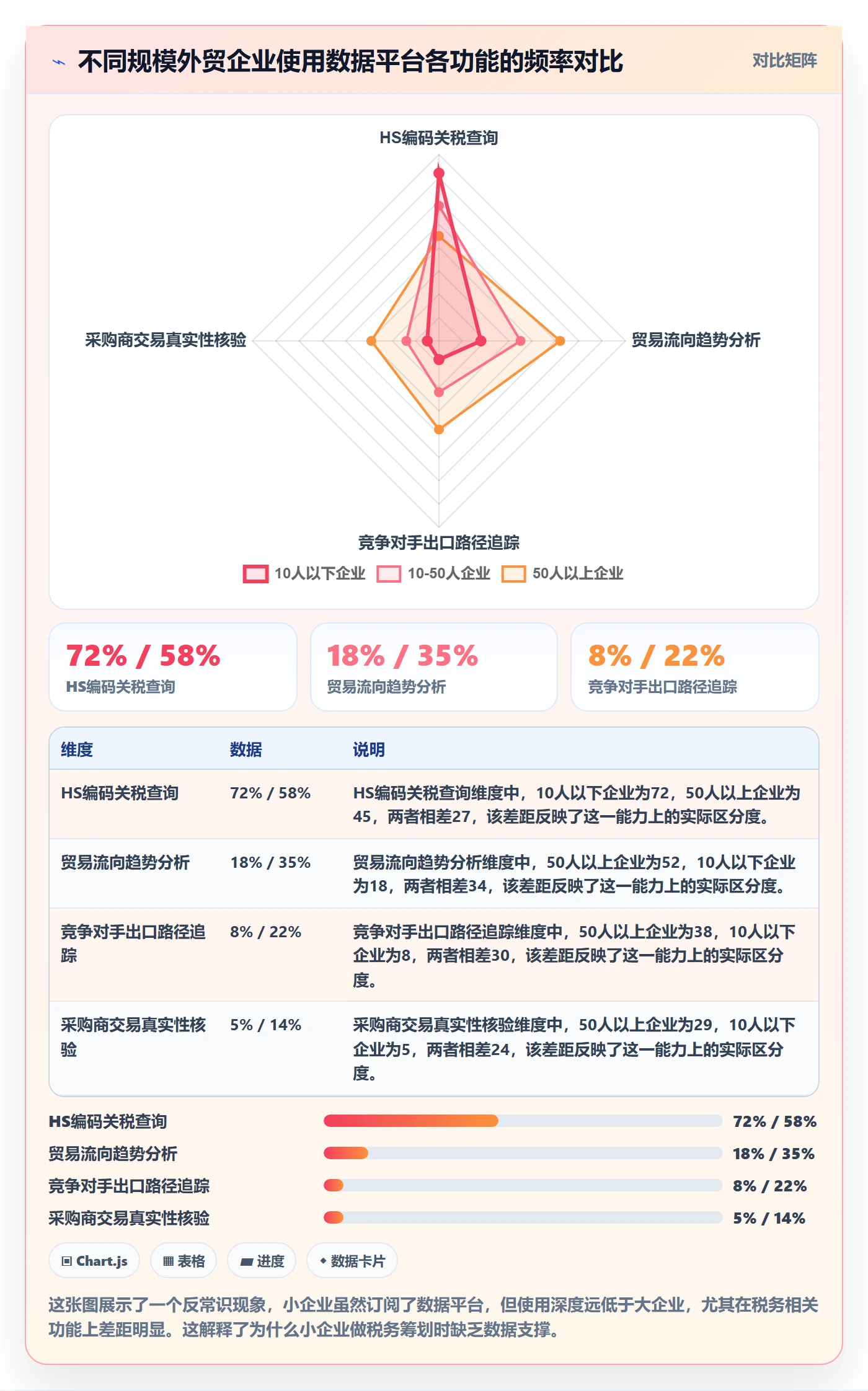 外贸数据分析平台使用技巧：市场趋势对应的税务筹划方法
