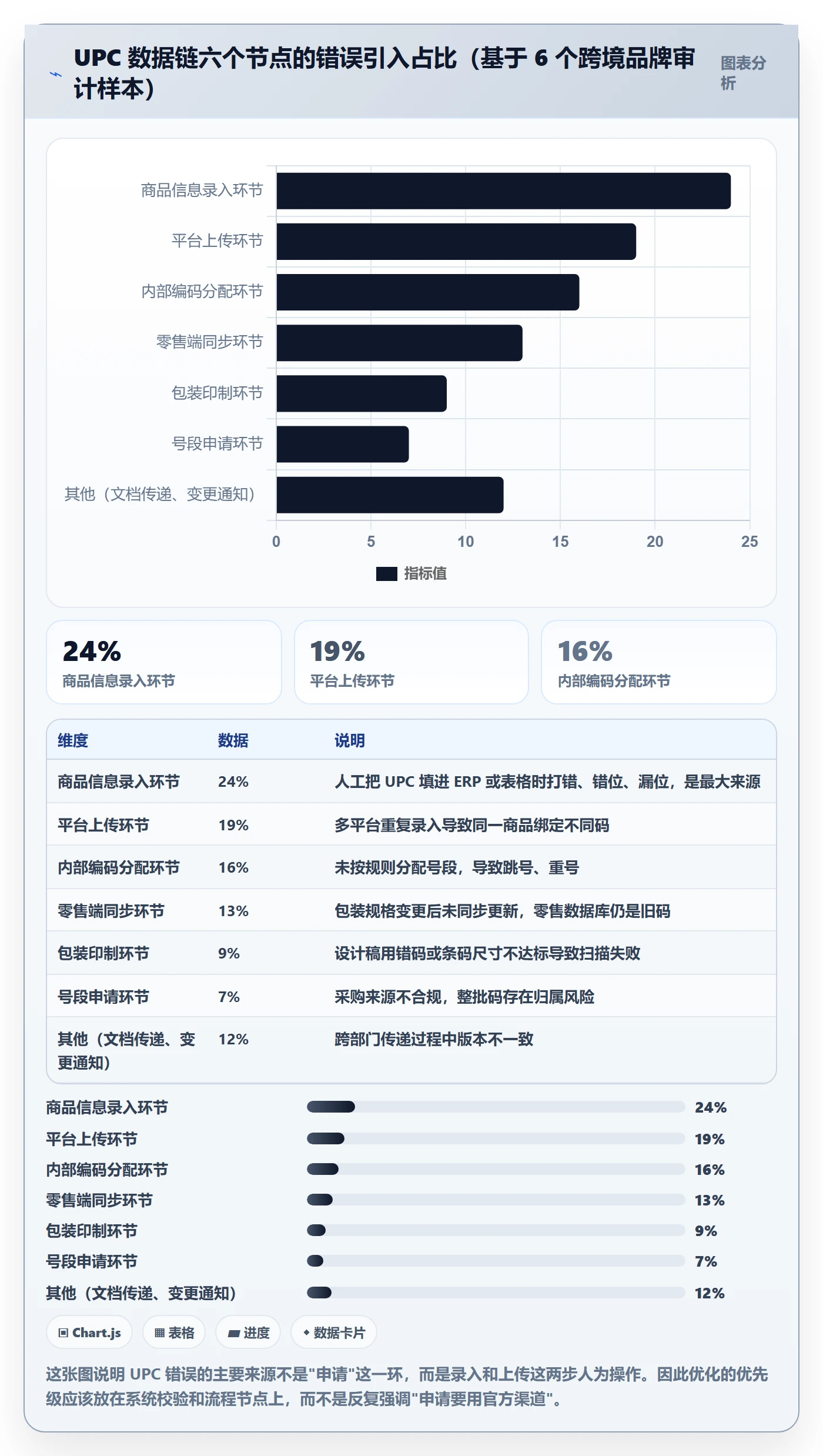 UPC码实践指南:编码规范的标准化管理怎样更有效