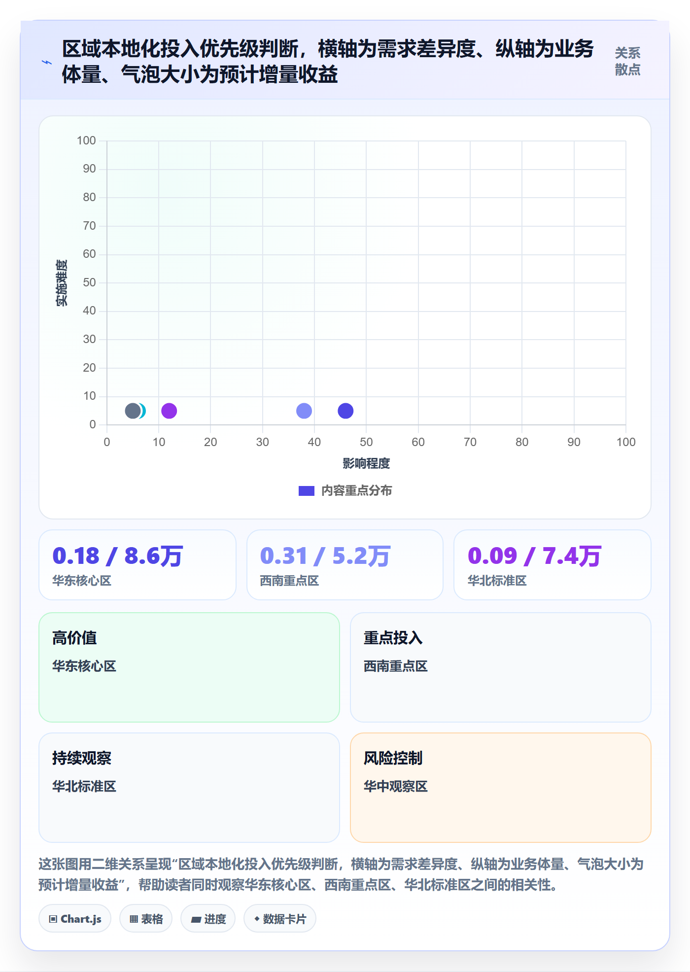 商品分析业务拆解：市场需求为什么影响本地化运营