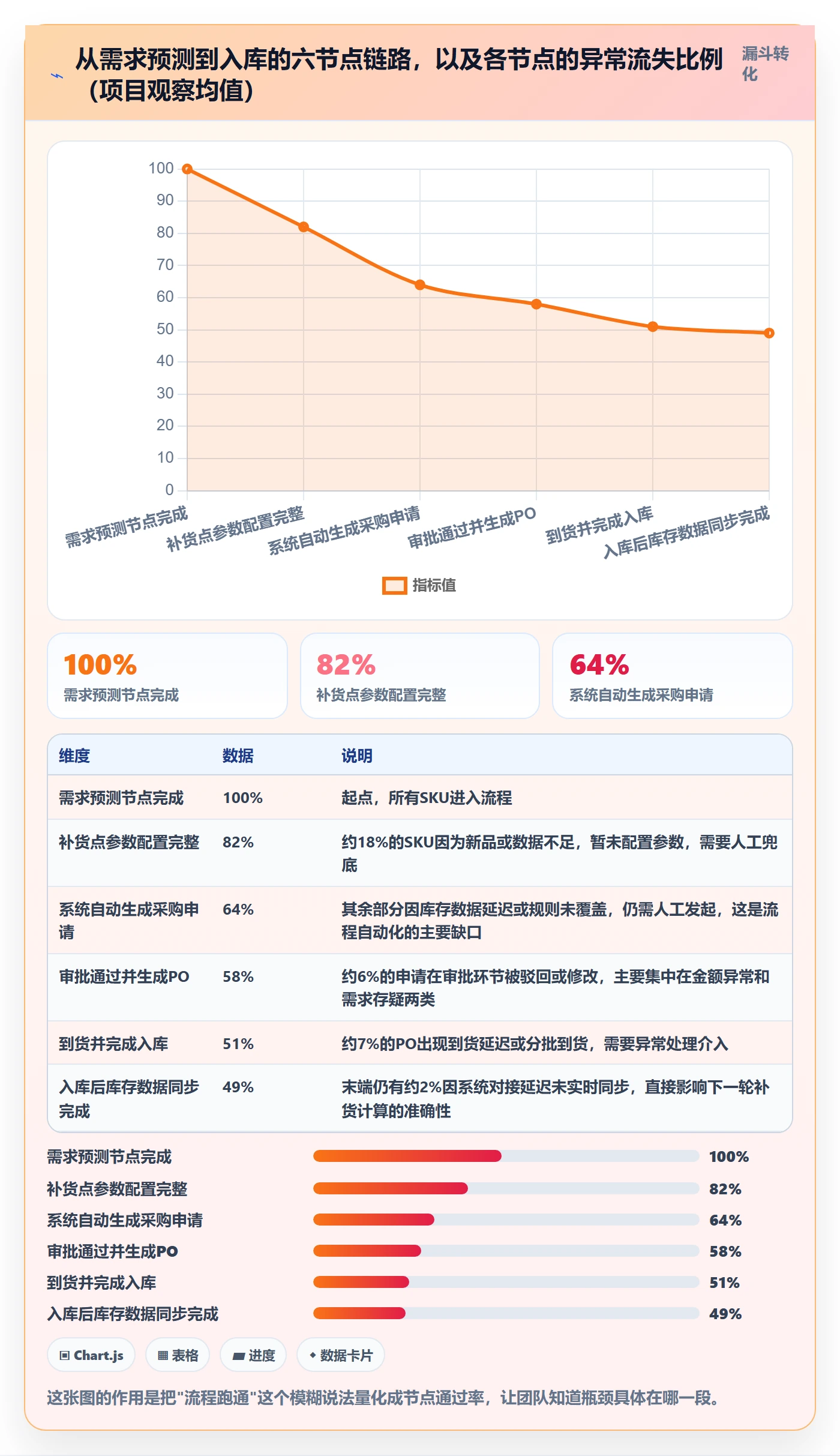 erp跨境电商工作指南:用流程设计解决采购补货问题