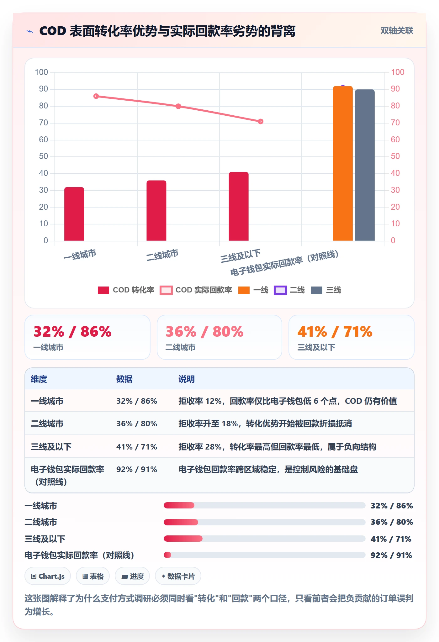 跨境电商运营支付结算全解析：重点看懂市场调研