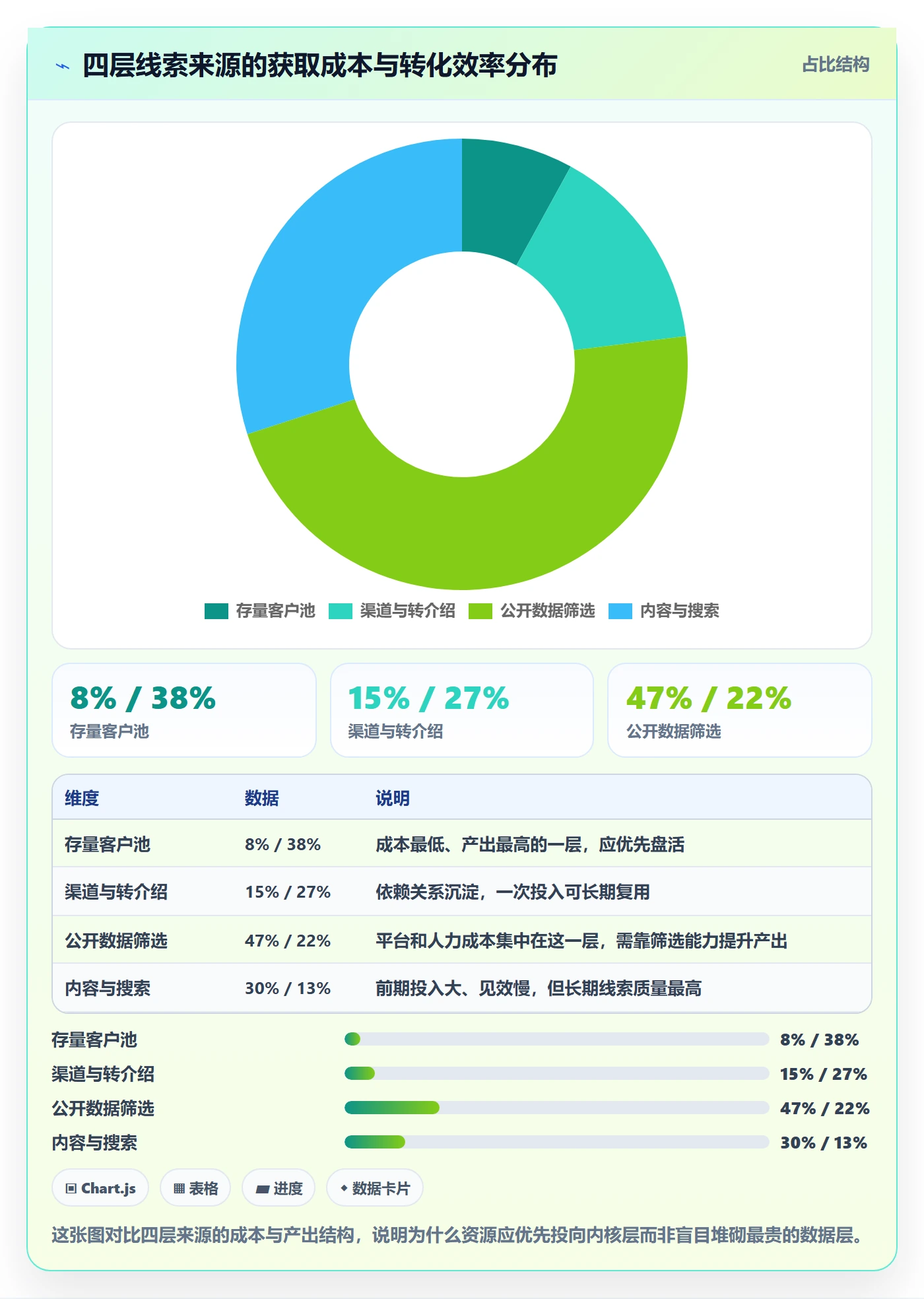 外贸数据分析平台物流方案：销售线索从哪里开始
