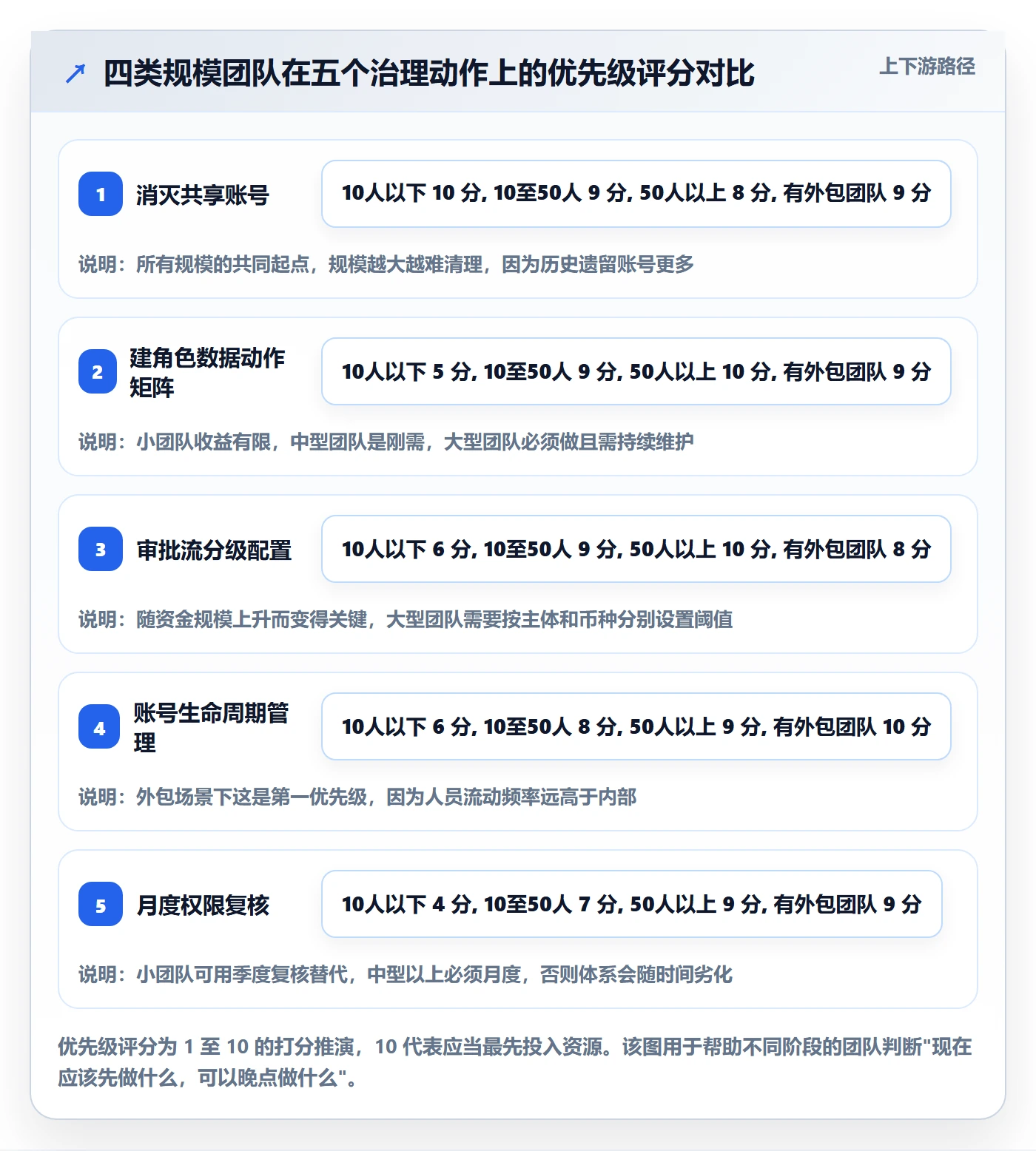 erp跨境电商怎么管?以权限管理为核心的流程设计方案