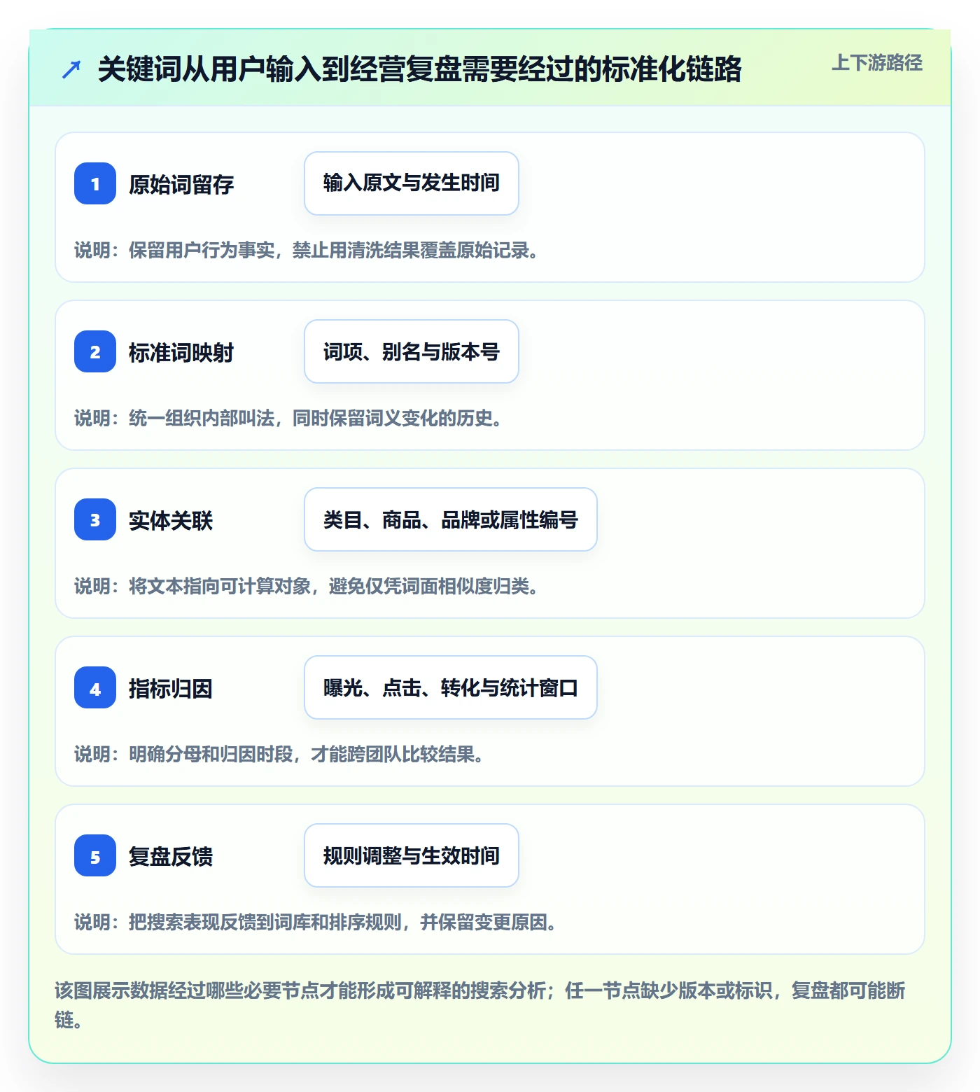 电商数据查询网站实施路径：关键词搜索如何完成标准化管理