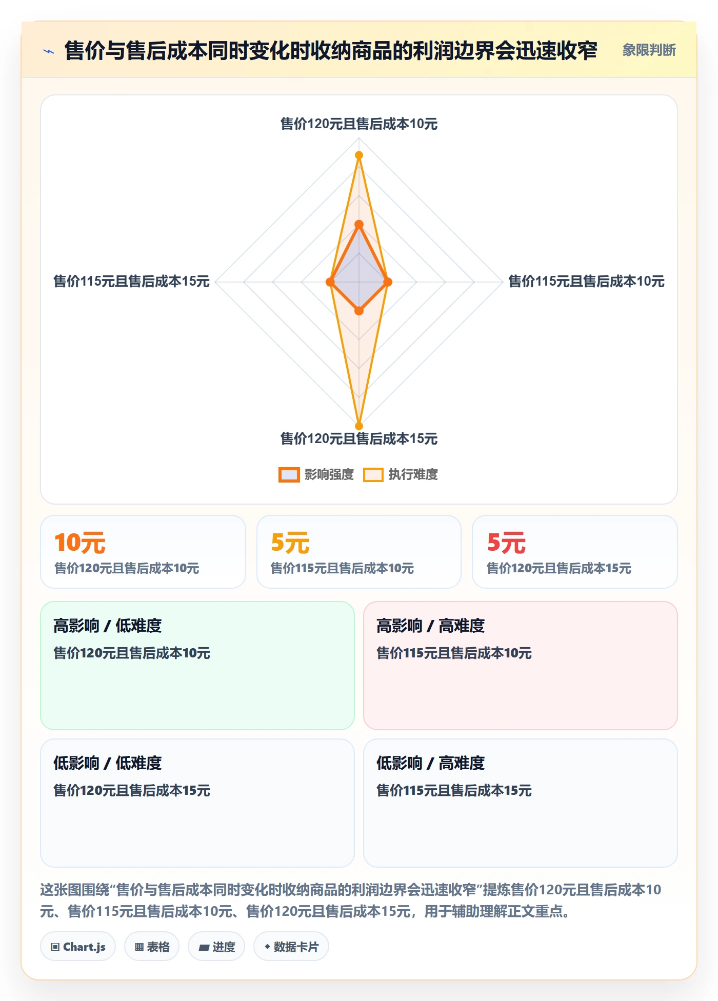 temu决策指南：用效率提升判断平台入驻方案