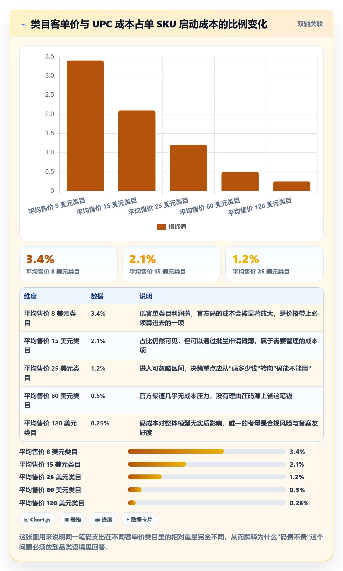 UPC码应用思路：围绕代码申请拆解市场调研