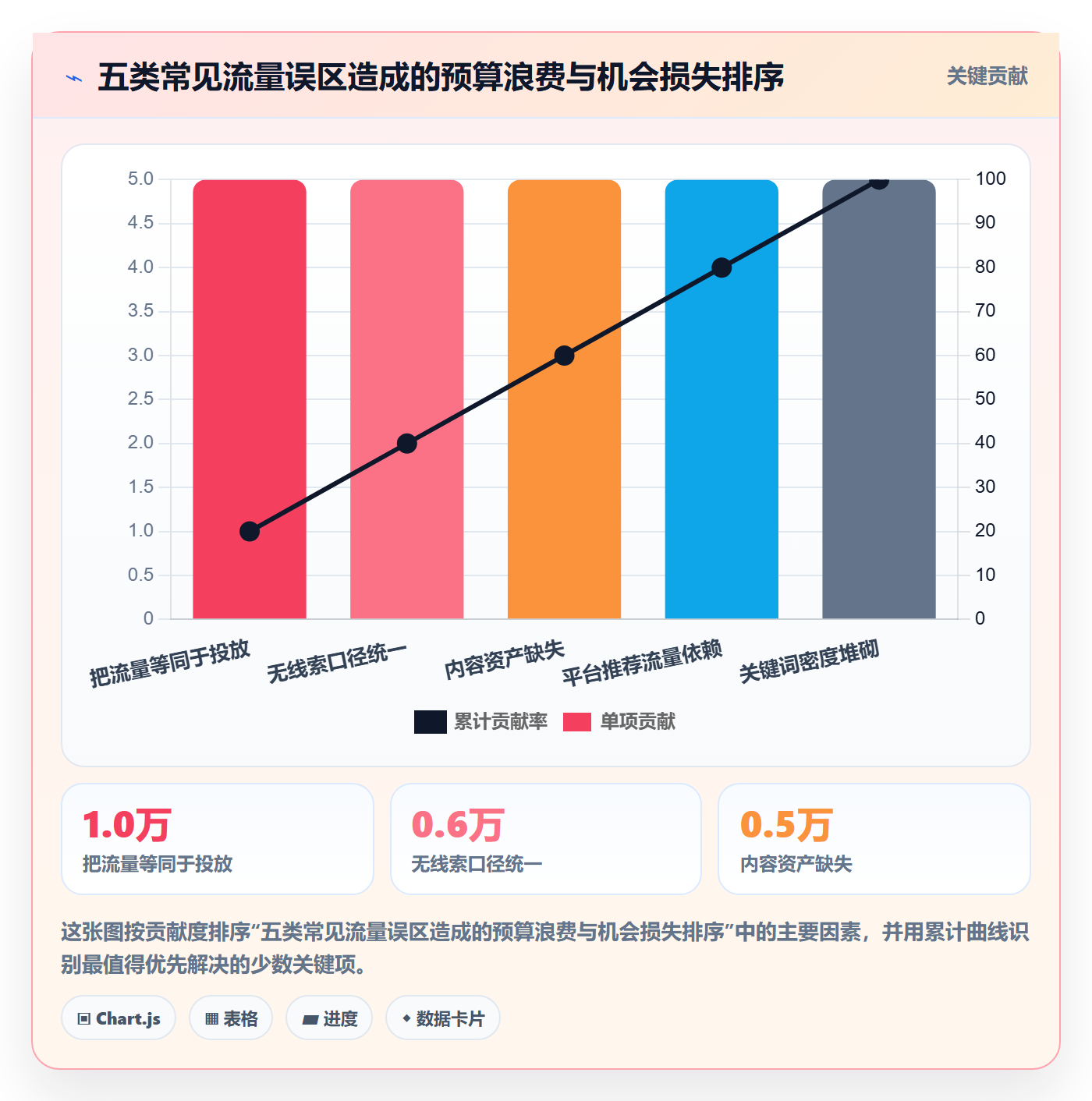 跨境电商运营日常管理：流量获取从哪里开始