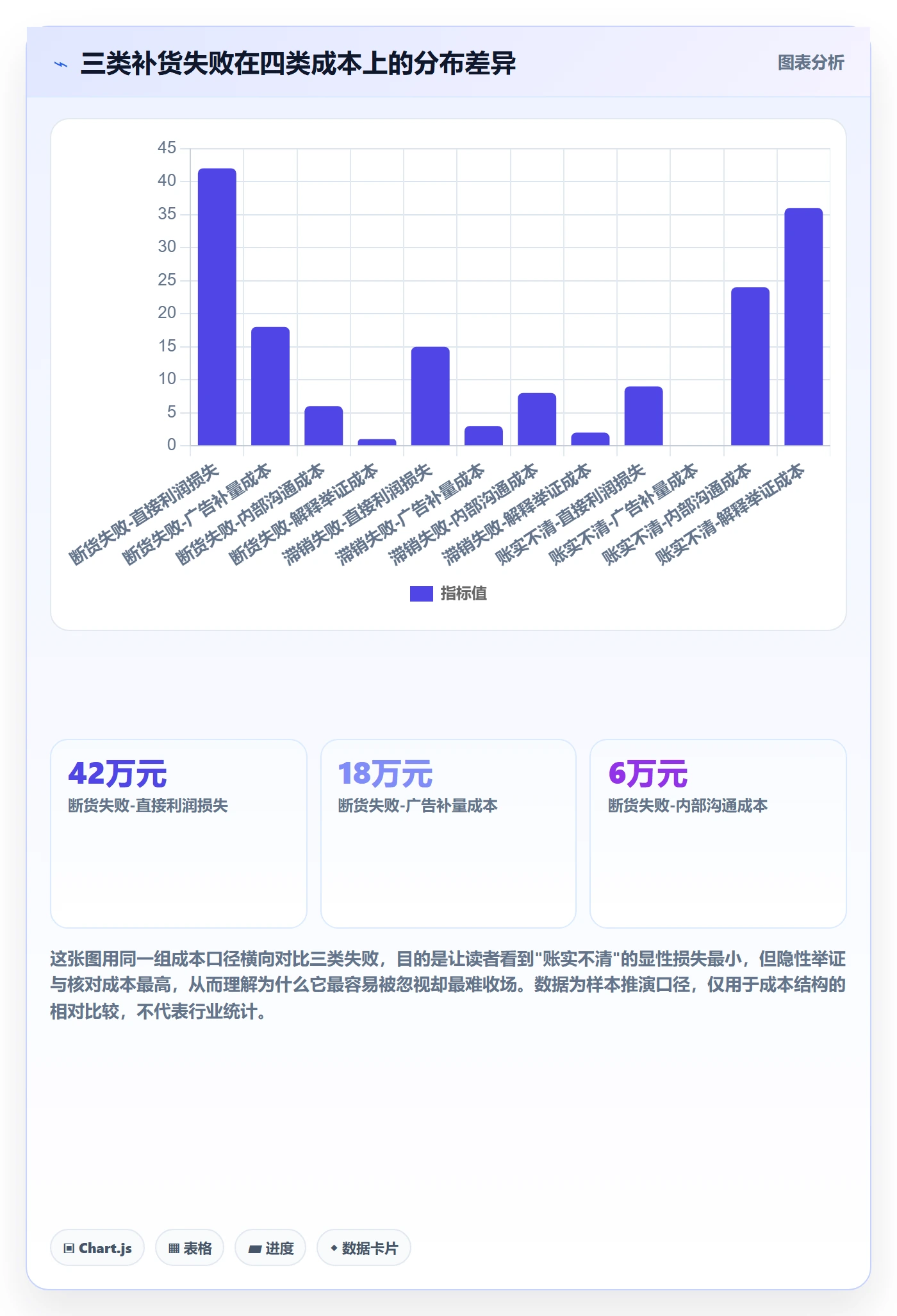 erp跨境电商进阶课：围绕采购补货完善合规管理