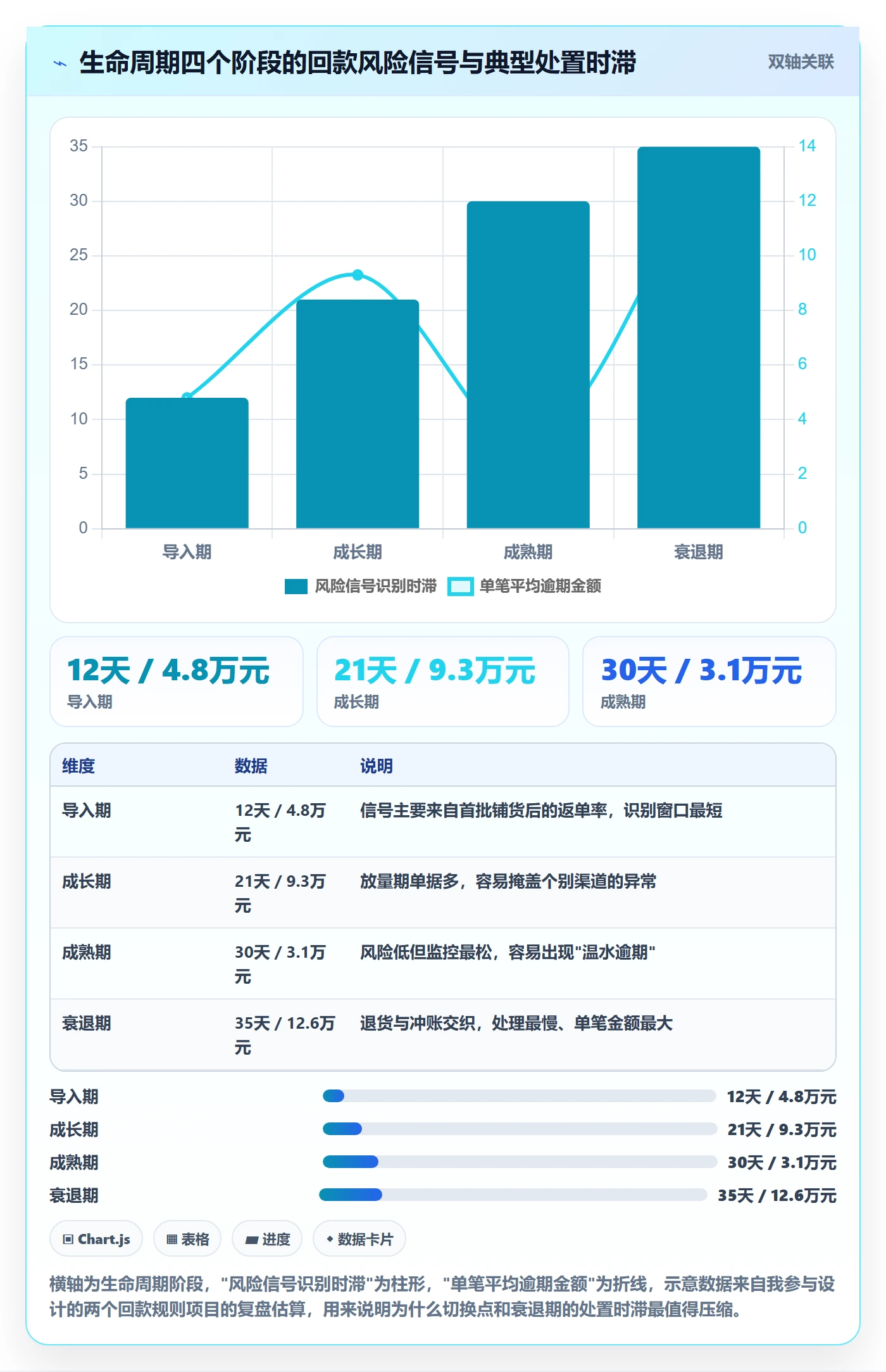 商品分析管理要点：生命周期的回款管理如何设计