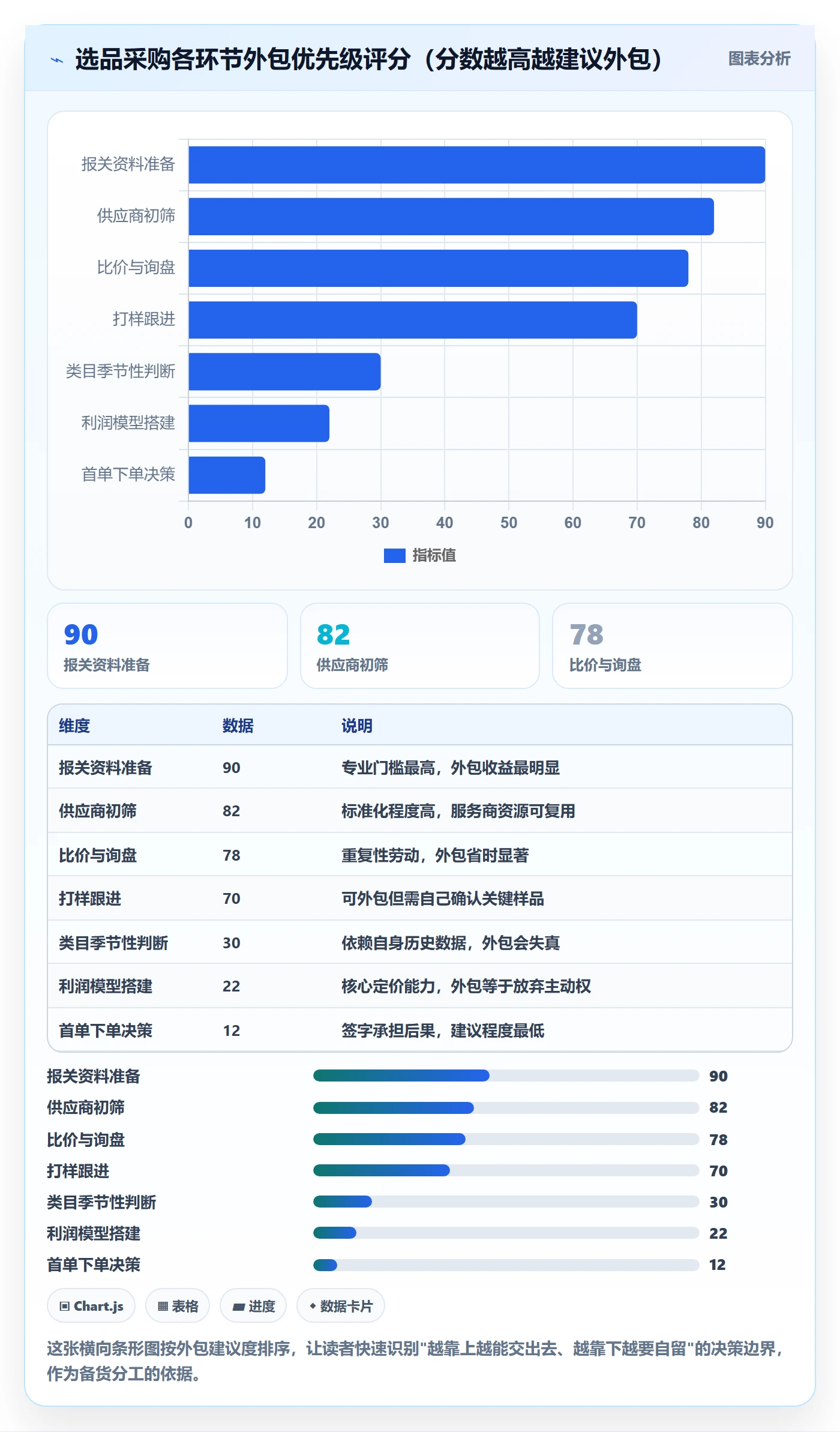 跨境电商一站式服务实用方法：围绕选品采购建立旺季准备