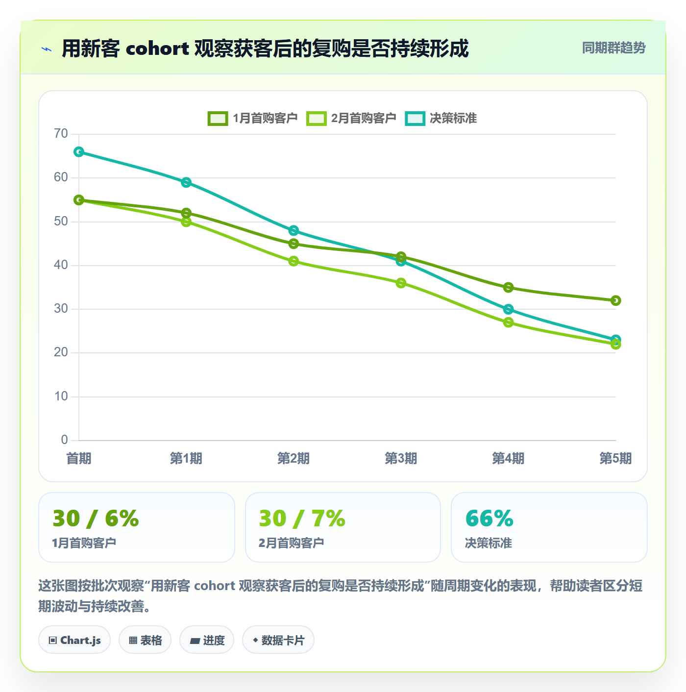 跨境电商管理要点：品牌增长的绩效考核如何设计