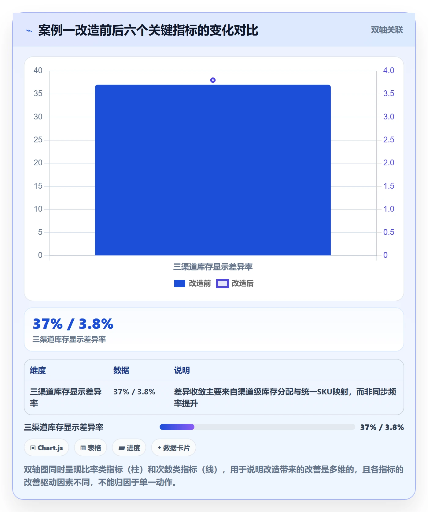erp跨境电商进阶课：围绕库存管理完善案例拆解