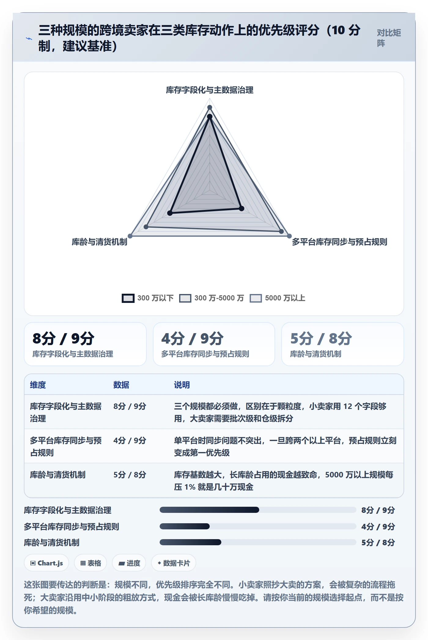 erp跨境电商管理模板：围绕库存管理开展品牌建设