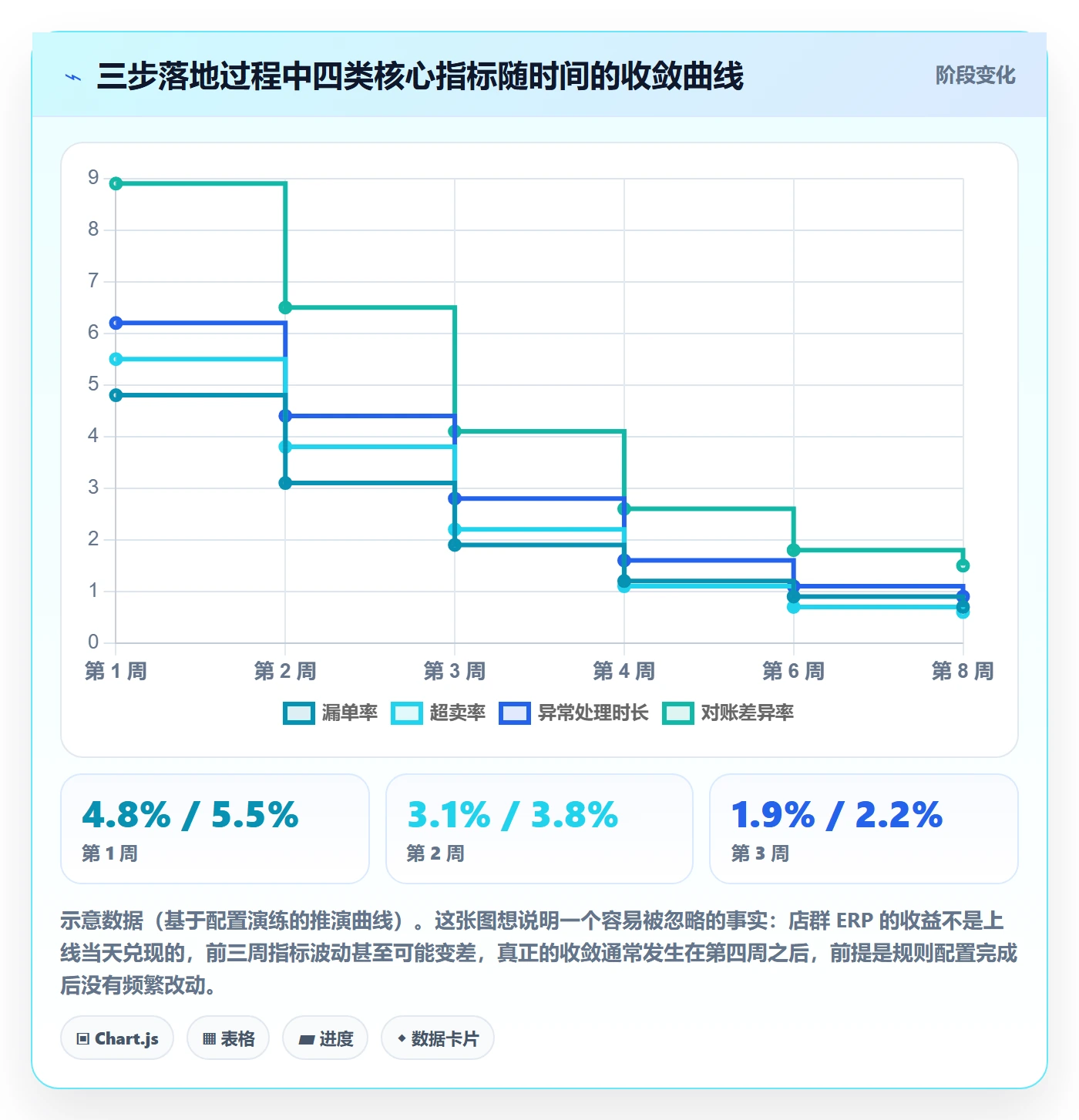 erp跨境电商场景解析：订单同步中的店群管理怎么处理