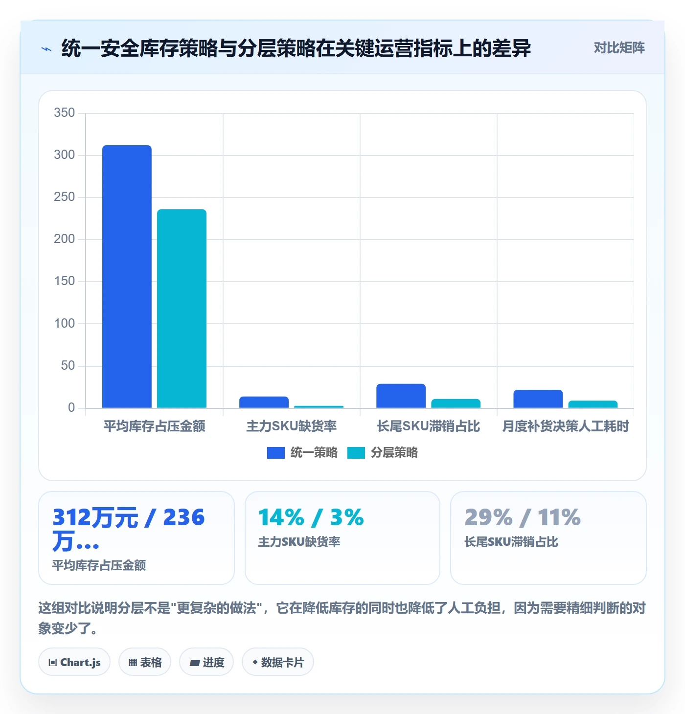 亚马逊软件工作指南：用风险排查解决库存管理问题