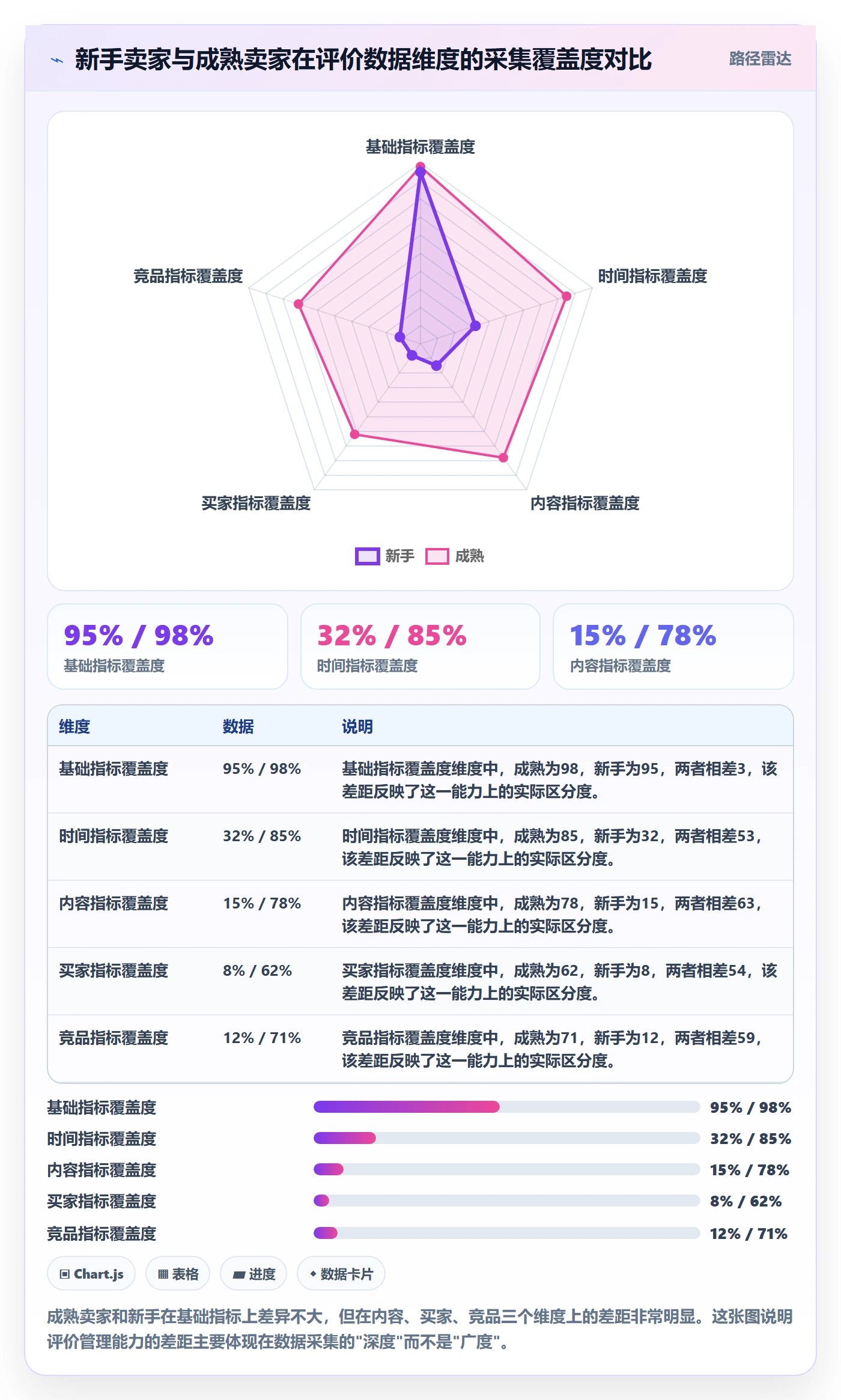 亚马逊软件避坑指南：评价管理环节的新手避坑要注意什么