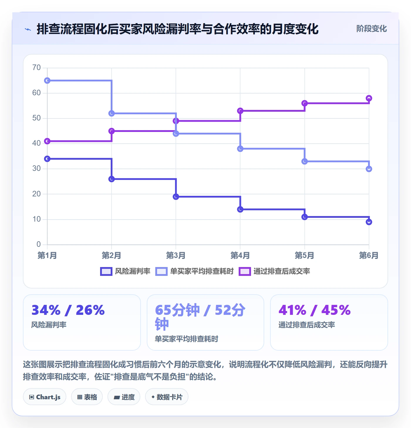 外贸数据分析平台操作手册：买家查询对应的风险排查步骤