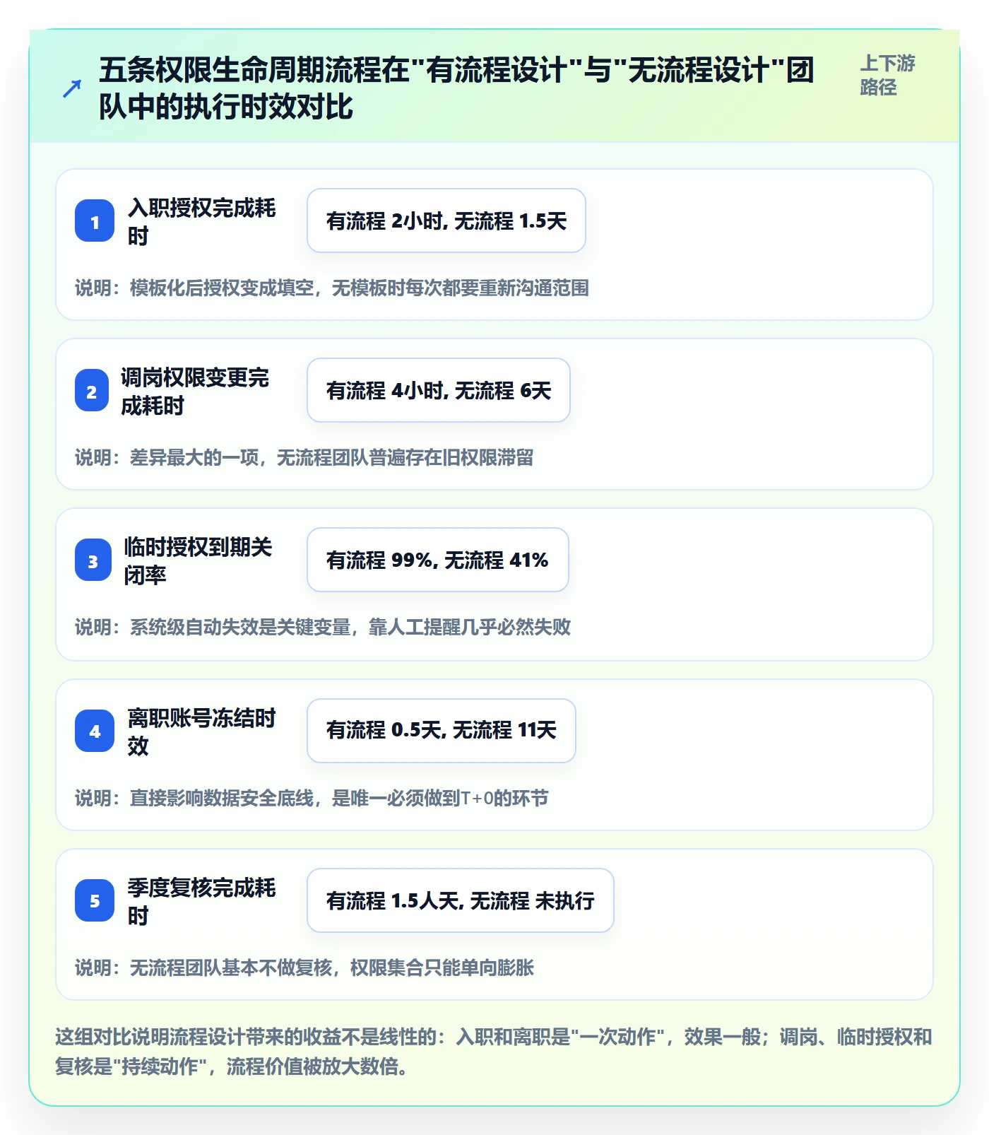 erp跨境电商实践指南：权限管理的流程设计怎样更有效
