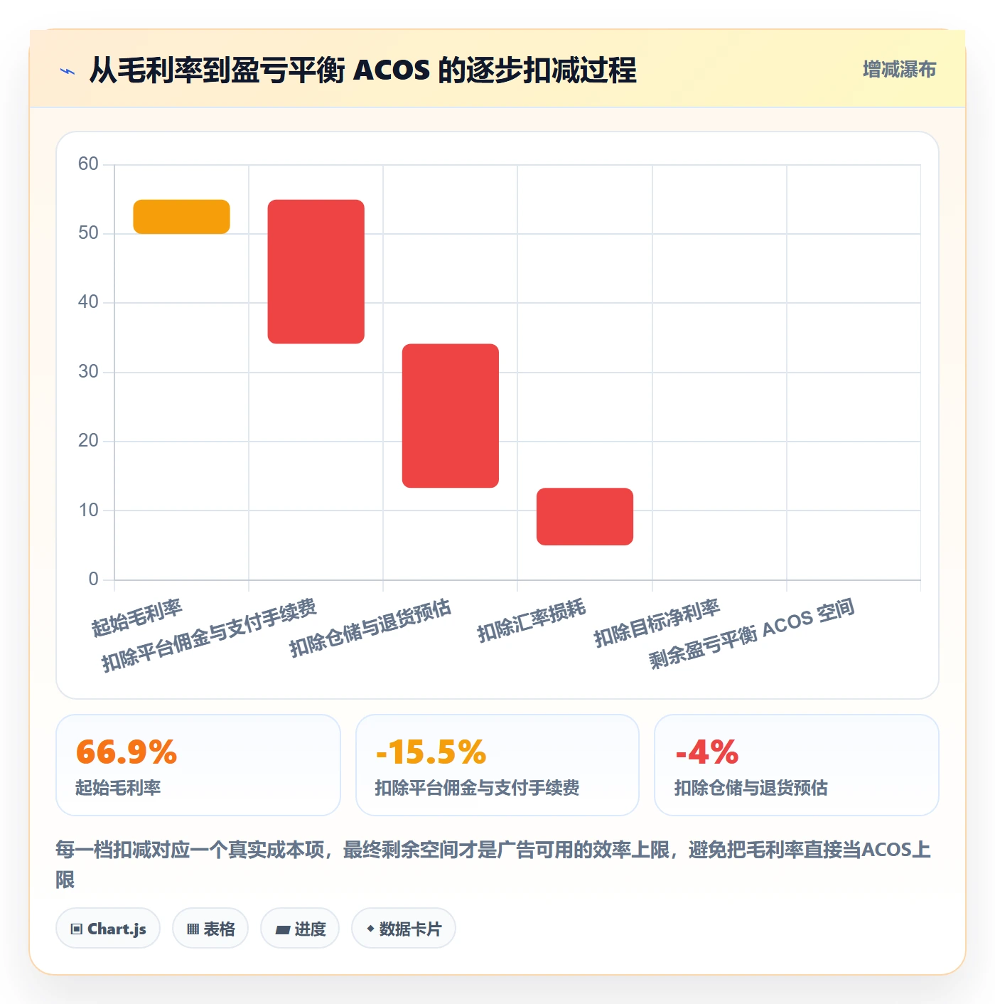 跨境电商运营管理要点：广告投放的中小商家如何设计