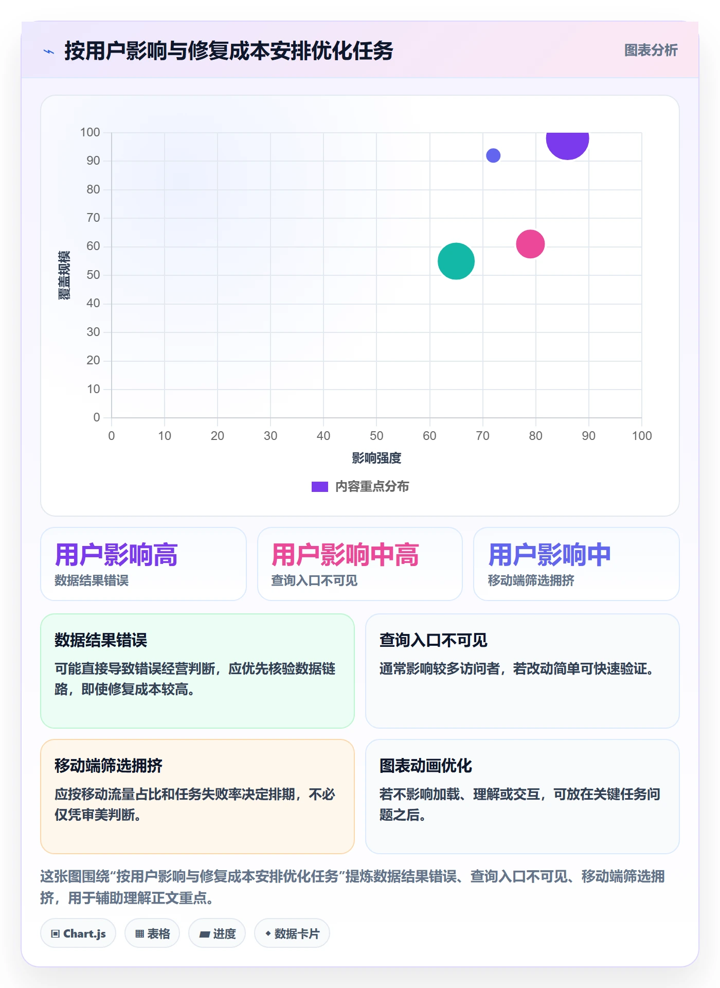 电商数据查询网站优化清单：关键词搜索与指标体系的关键动作