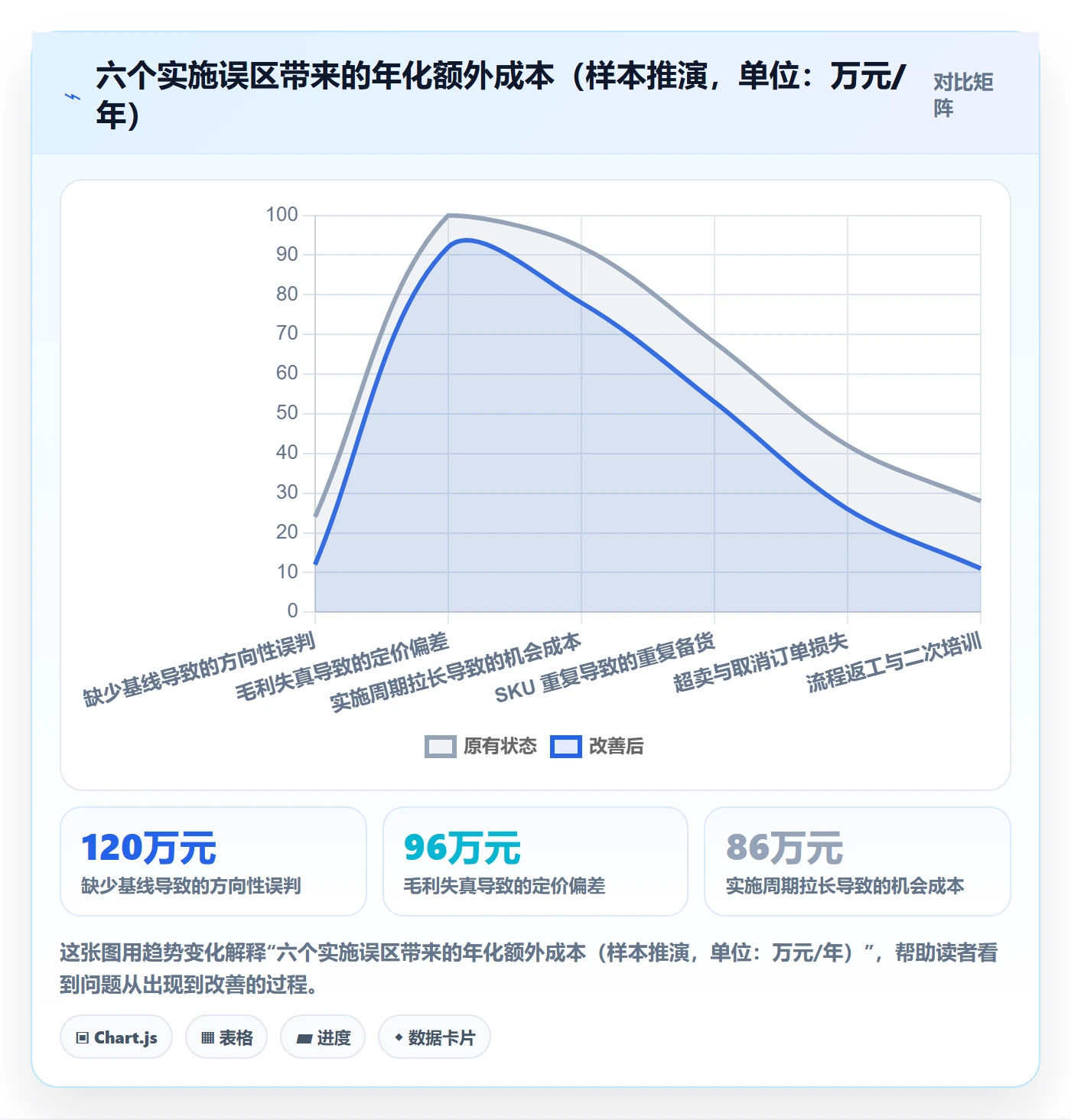 erp跨境电商实施路径：库存管理如何完成成本控制