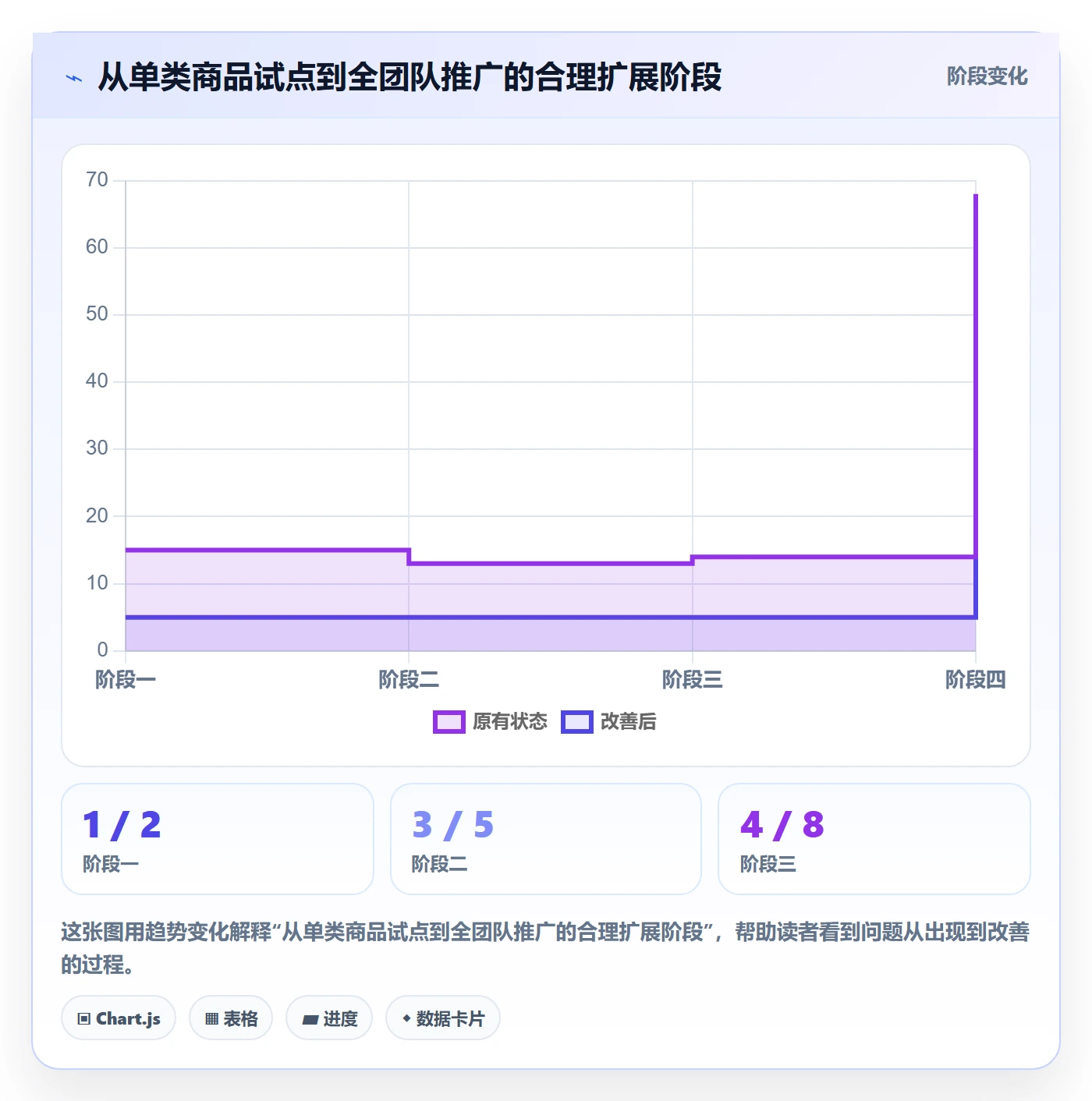 temu检查方法：通过全托管模式评估标准化管理质量