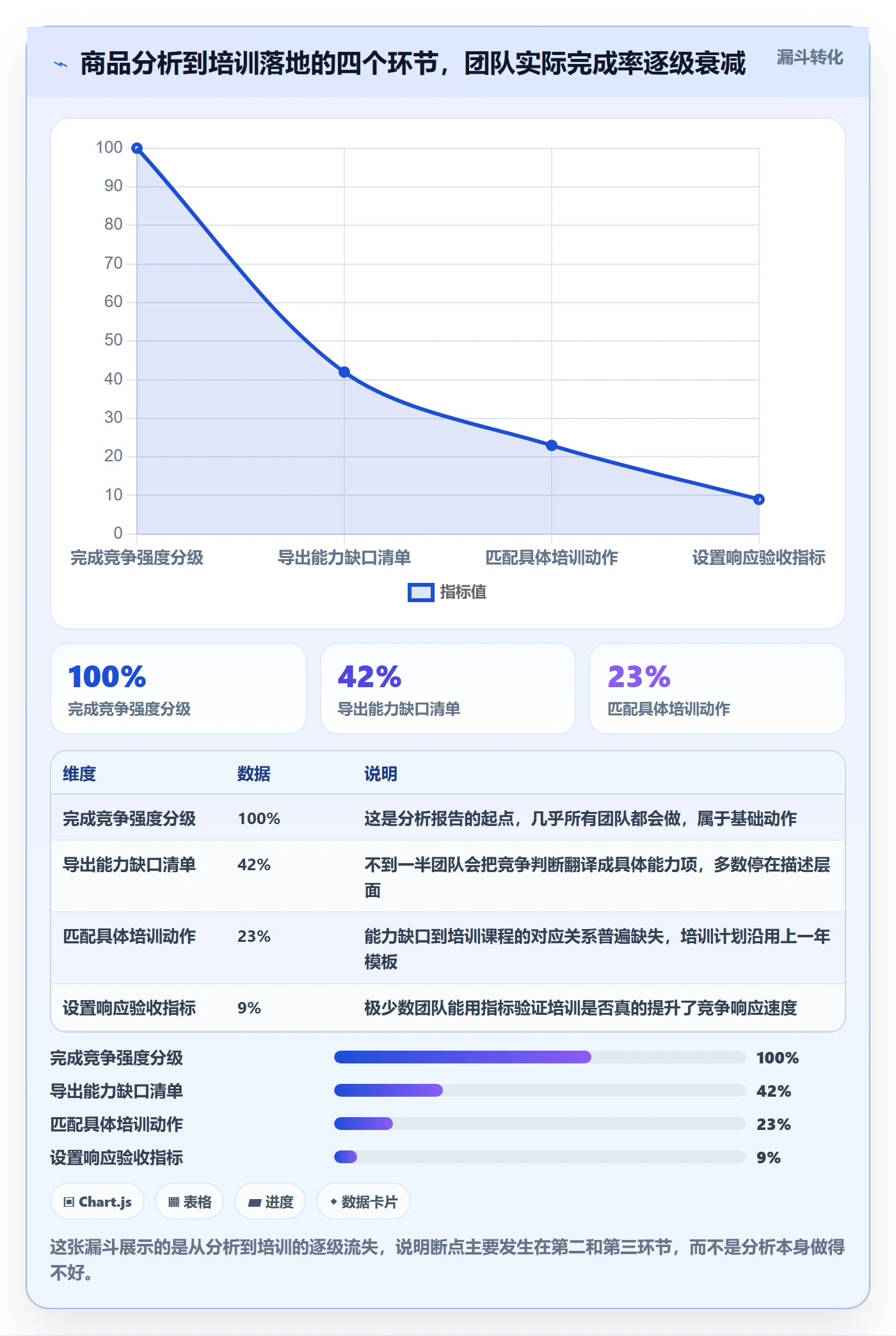 商品分析规划方法：竞争强度与团队培训如何衔接