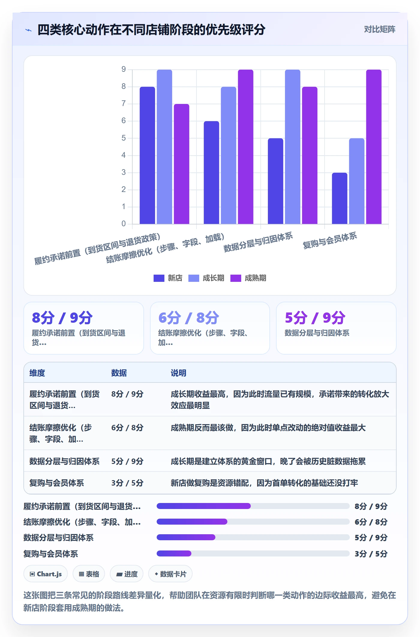 跨境电商运营优化清单：转化优化与进阶玩法的关键动作