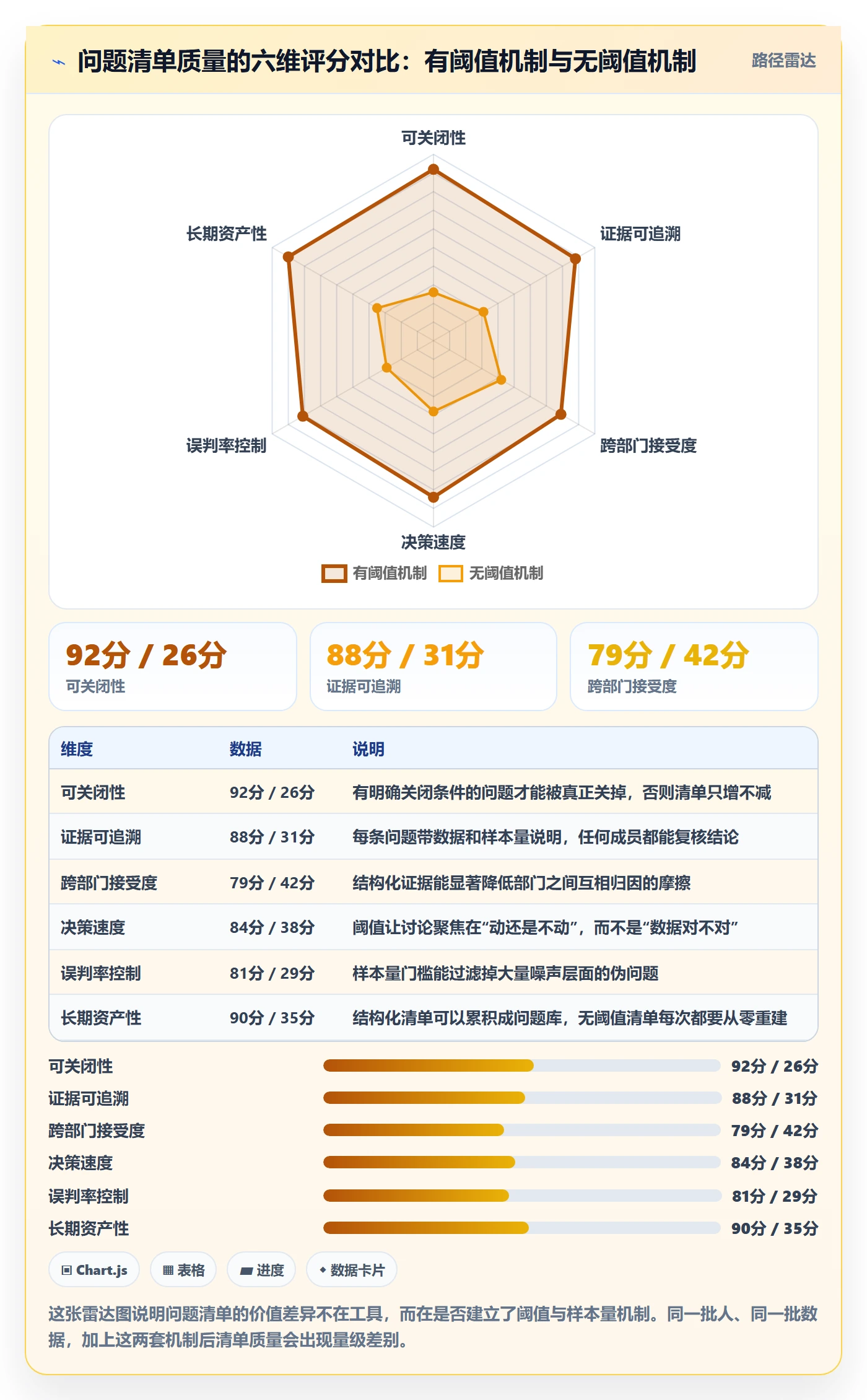 跨境电商运营数据方法：用流量获取支撑问题清单判断