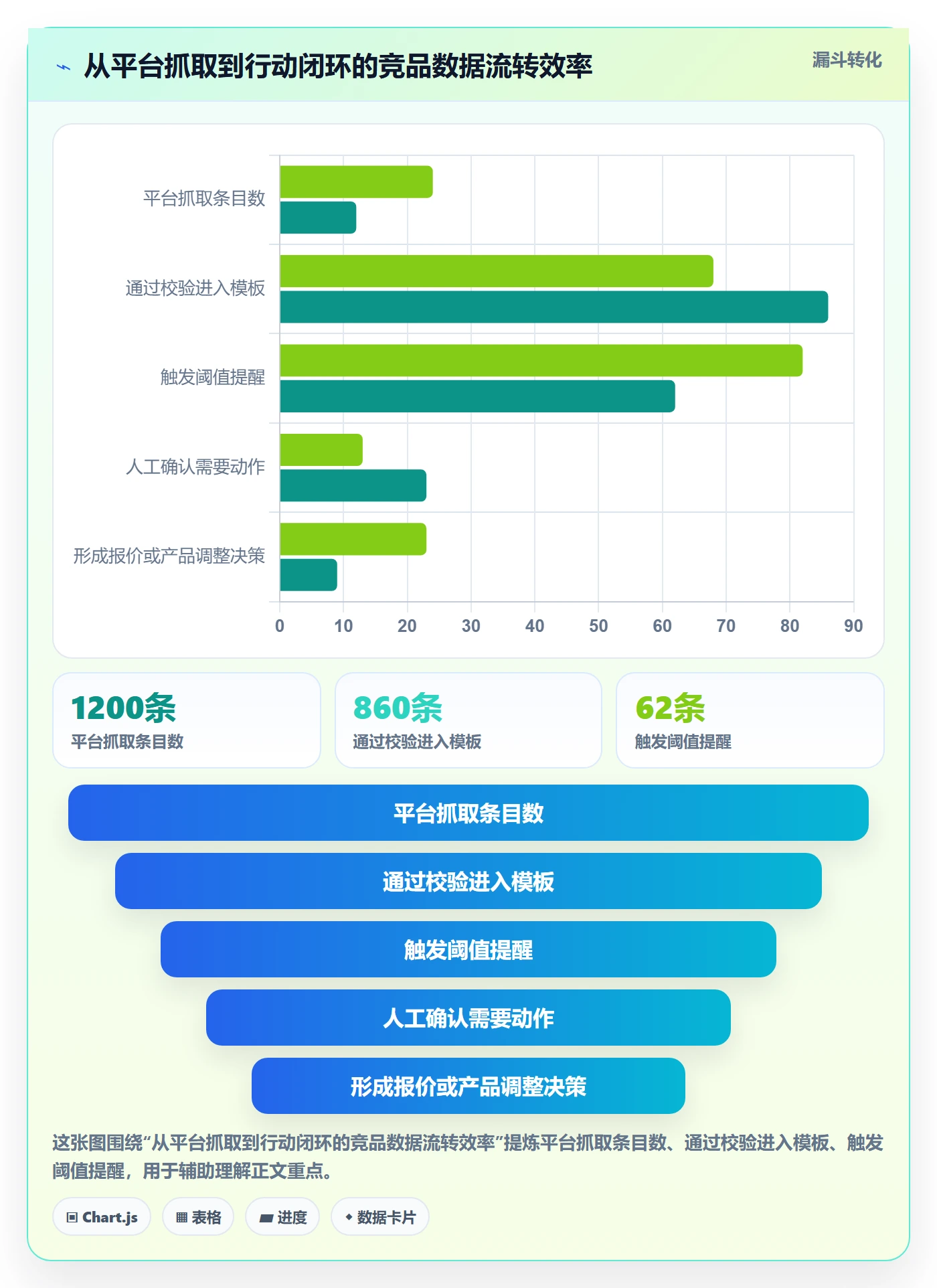 外贸数据分析平台管理模板：围绕竞争对手开展日常管理
