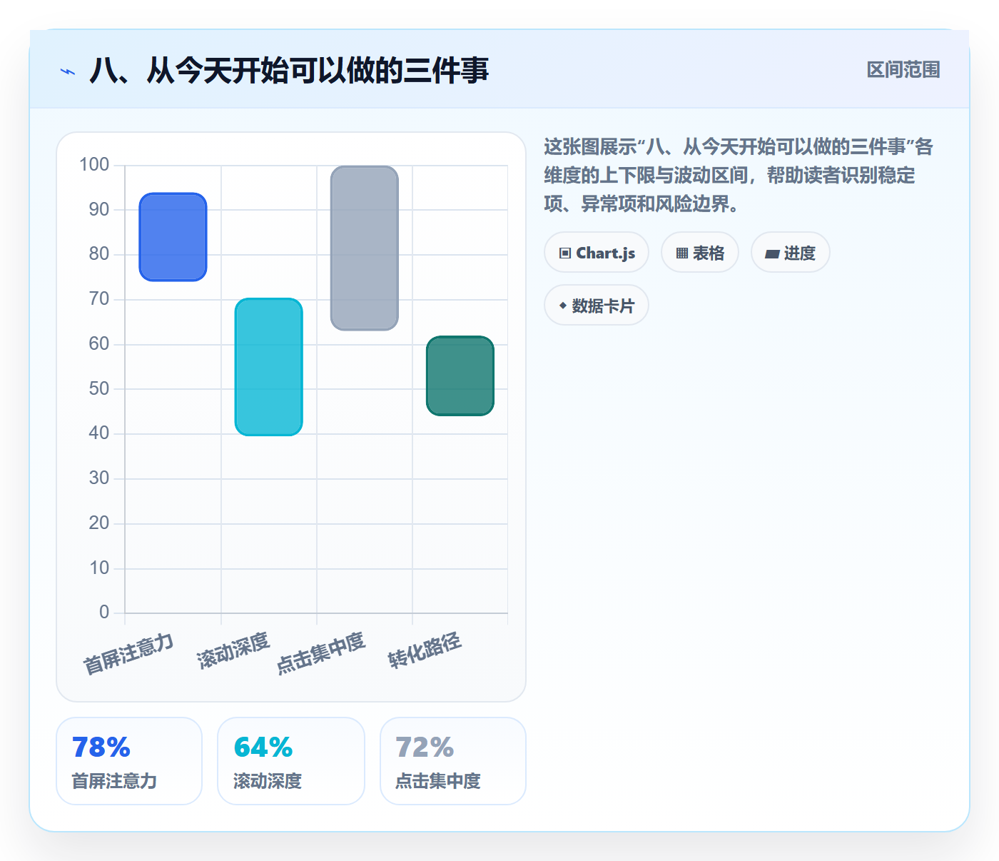 八、从今天开始可以做的三件事