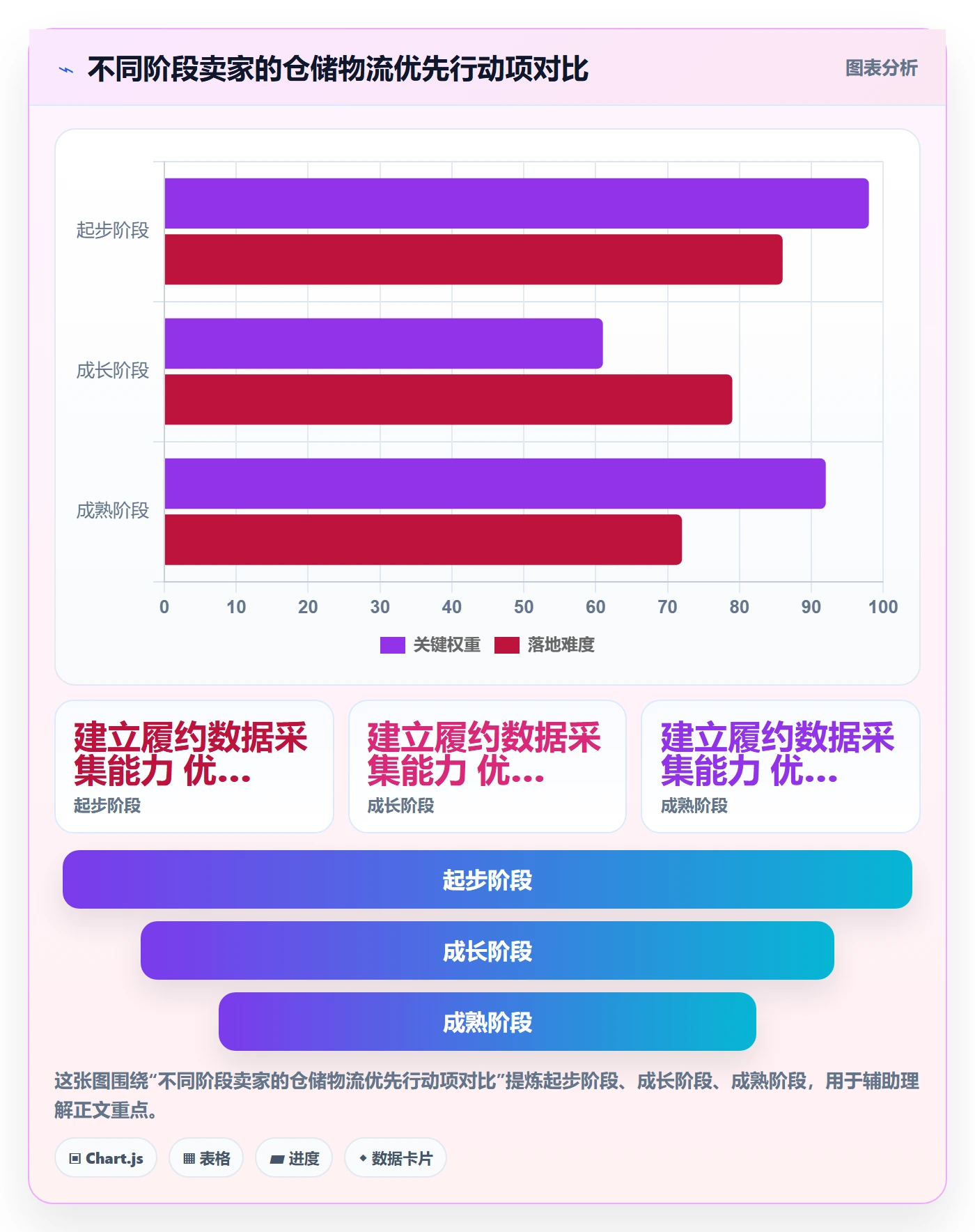 跨境电商一站式服务业务拆解：仓储物流为什么影响平台规则