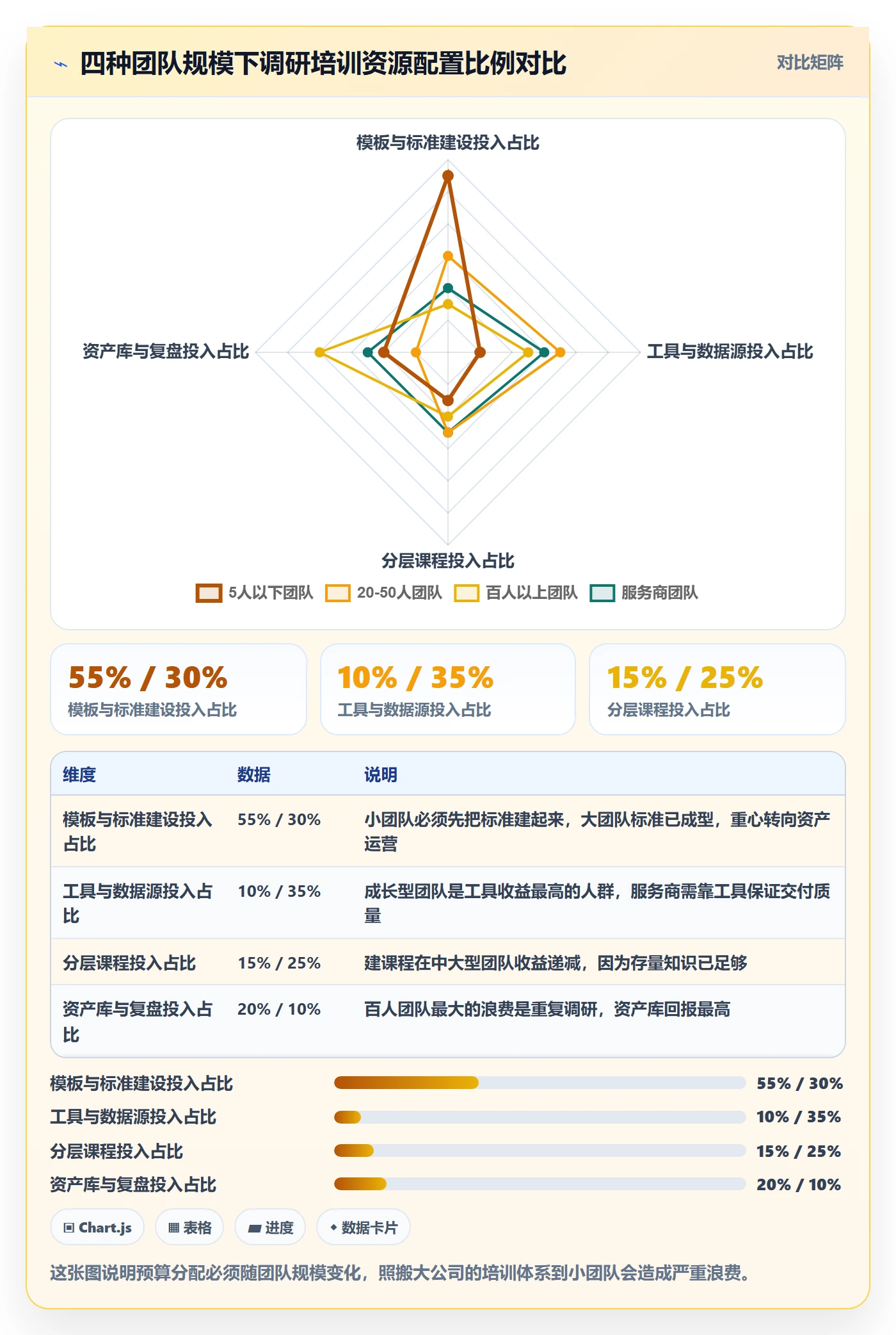 跨境电商运营怎么管？以市场调研为核心的团队培训方案