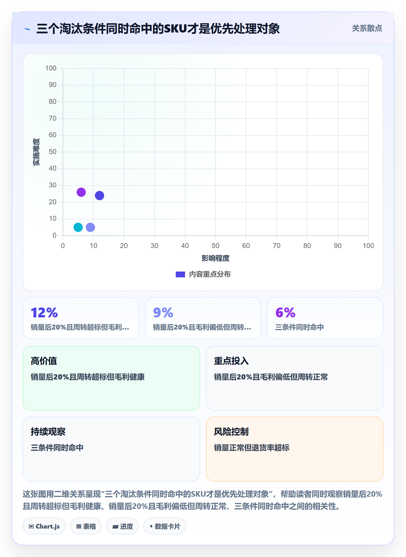 商品分析改造重点：从组合优化推进入门指南