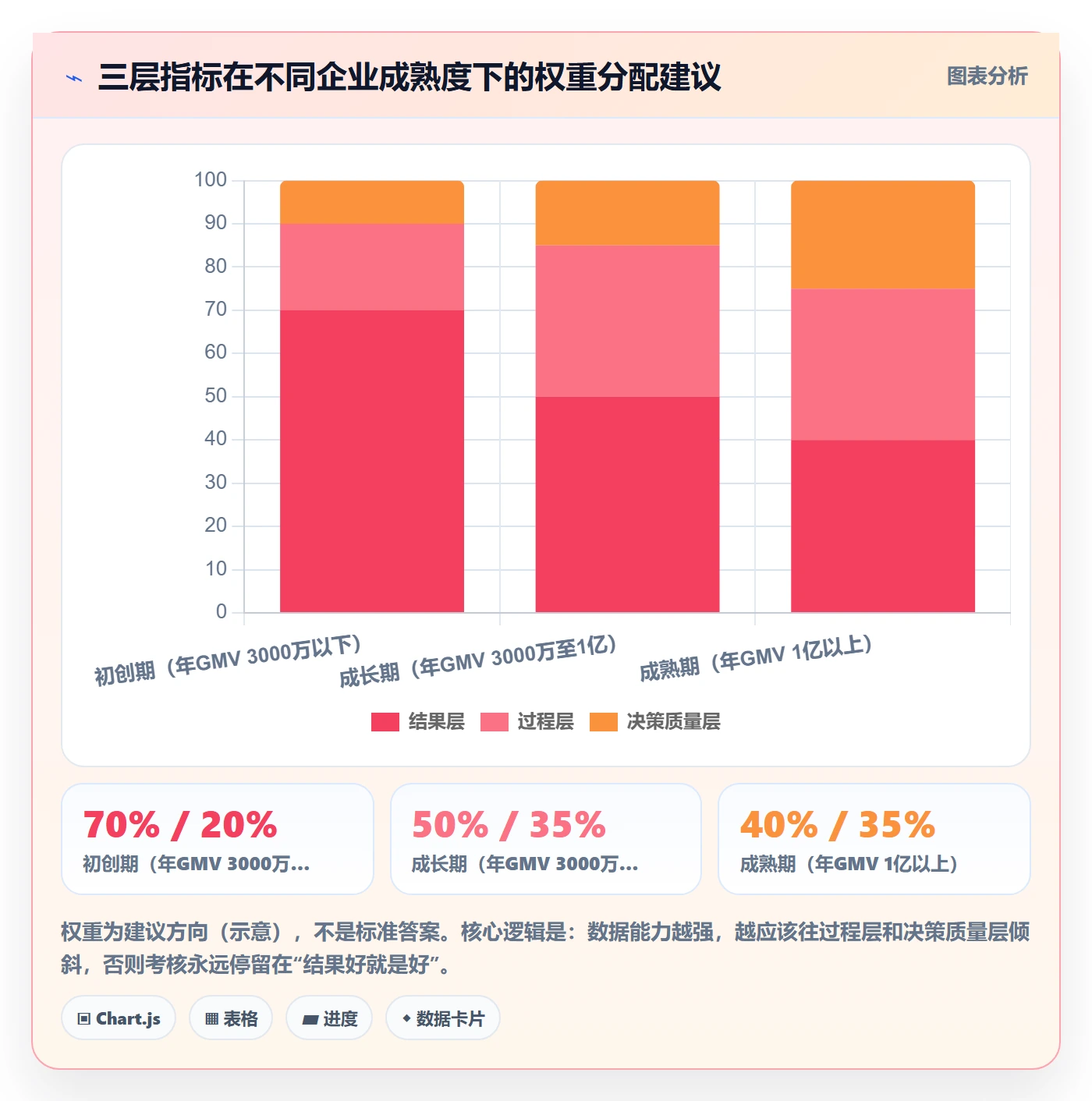 erp跨境电商怎么管?以采购补货为核心的绩效考核方案