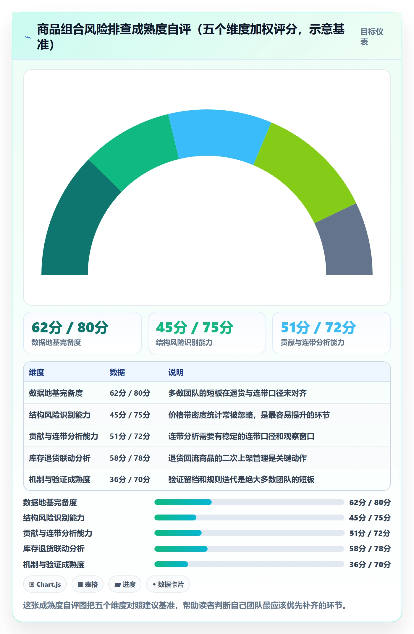 商品分析实施路径：组合优化如何完成风险排查