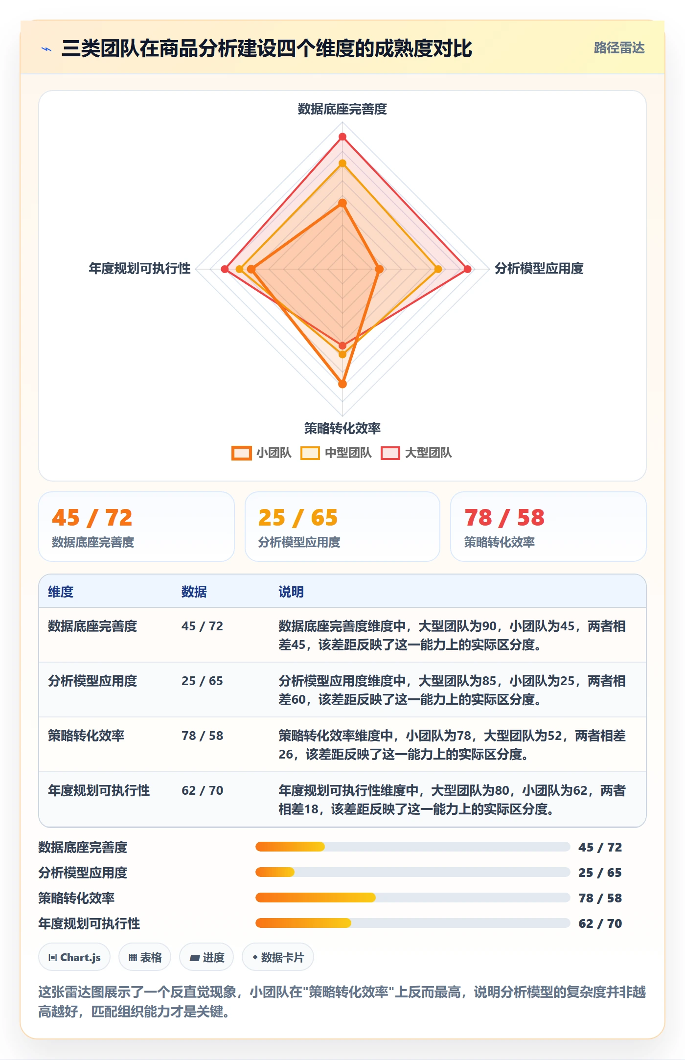 商品分析建设路线：从市场需求到年度规划分几步