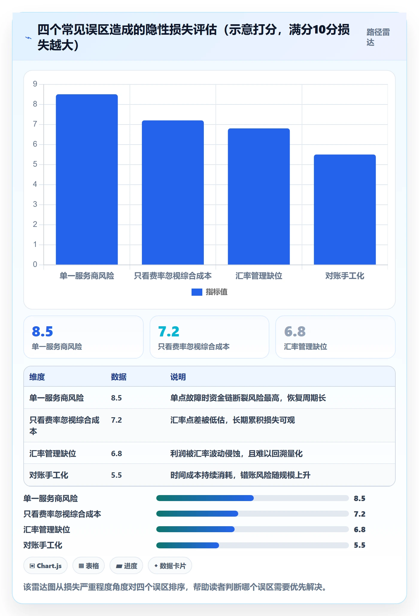 跨境电商一站式服务怎么管？以支付收款为核心的效率提升方案