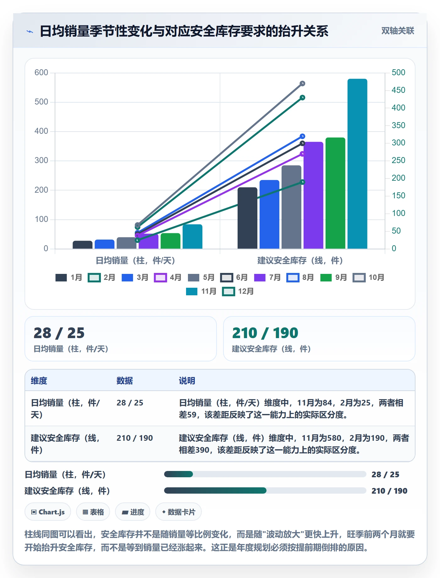 想做好亚马逊软件，先掌握年度规划中的库存管理