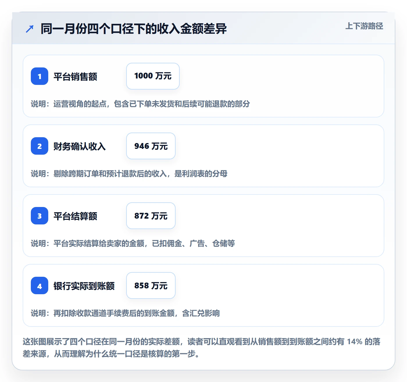 erp跨境电商成本控制全解析：重点看懂财务核算