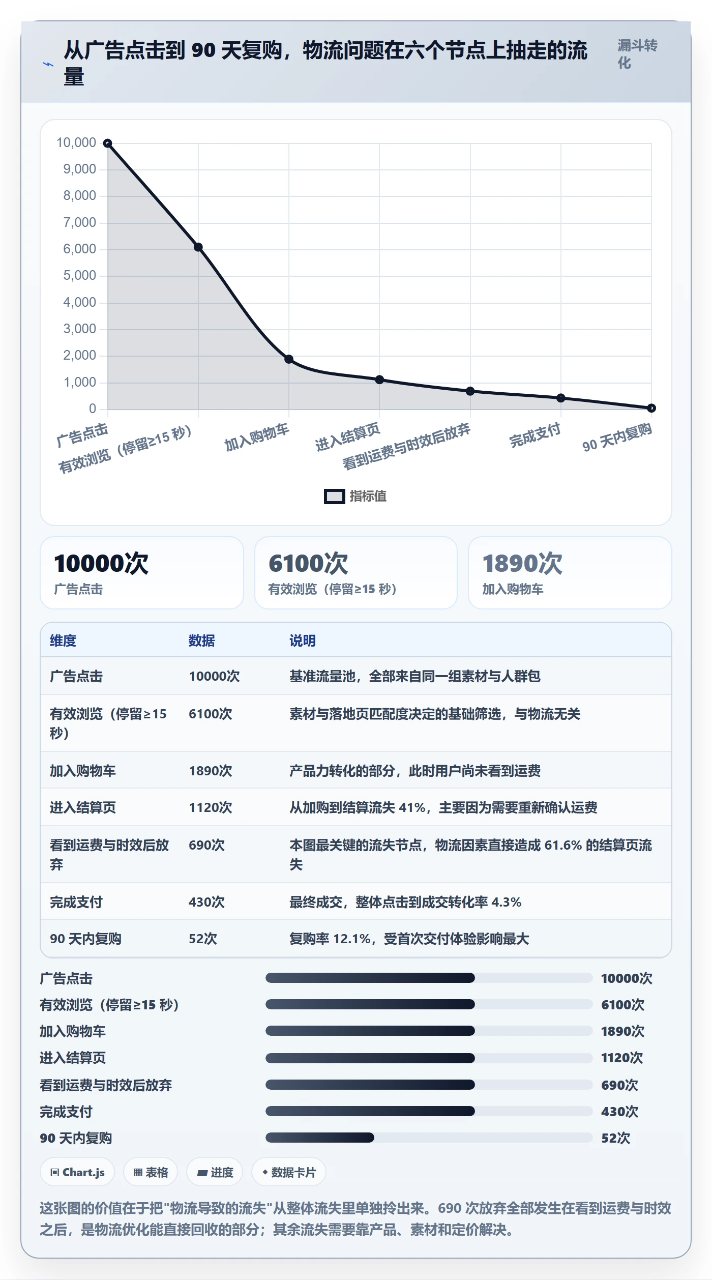 跨境电商运营基础课：流量获取相关的跨境物流一次讲透