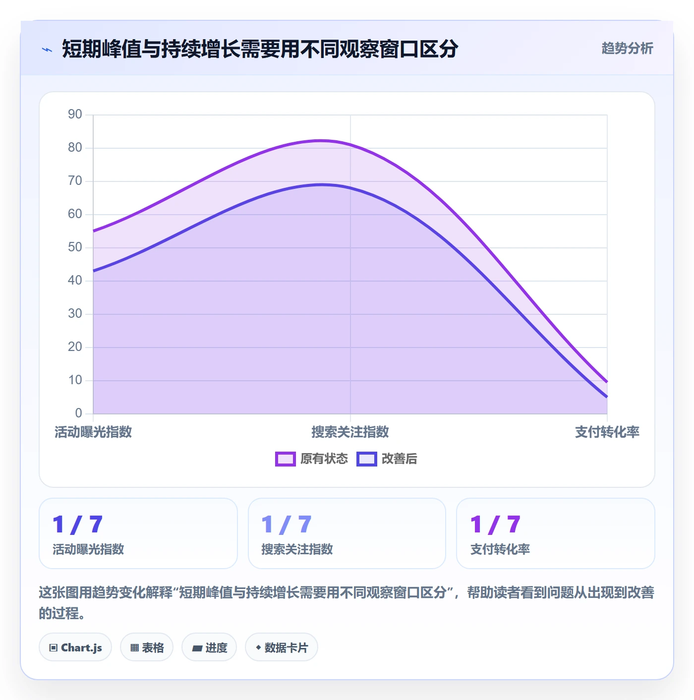 电商数据查询网站数据方法：用商品热度支撑团队协同判断
