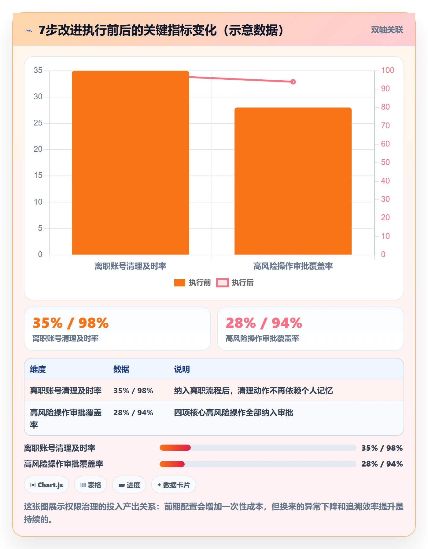 erp跨境电商问题诊断：权限管理如何用入门指南改进