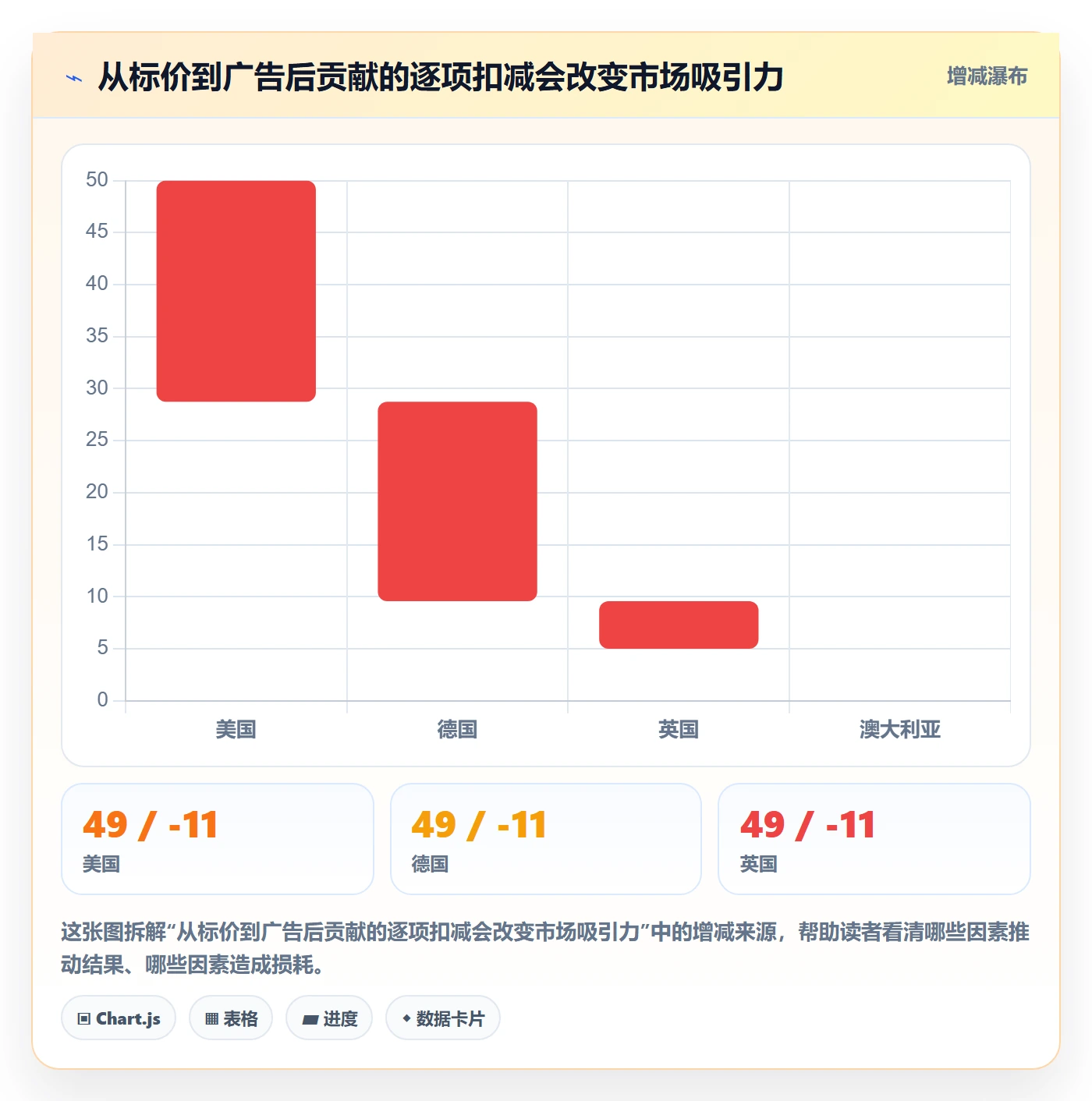 跨境电商方案设计：市场选择场景的市场调研怎么做