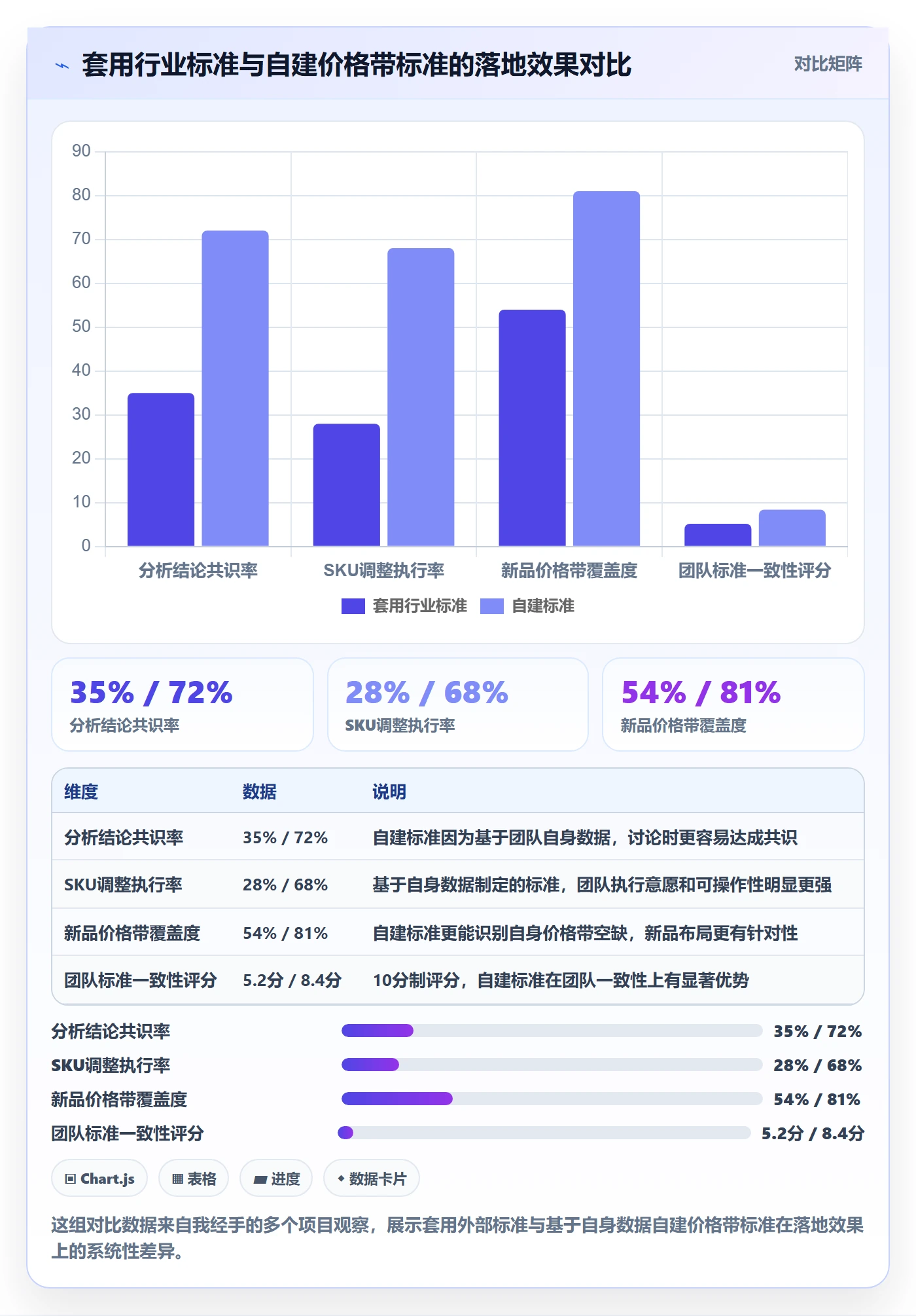 商品分析怎么优化？先从价格带的团队培训入手