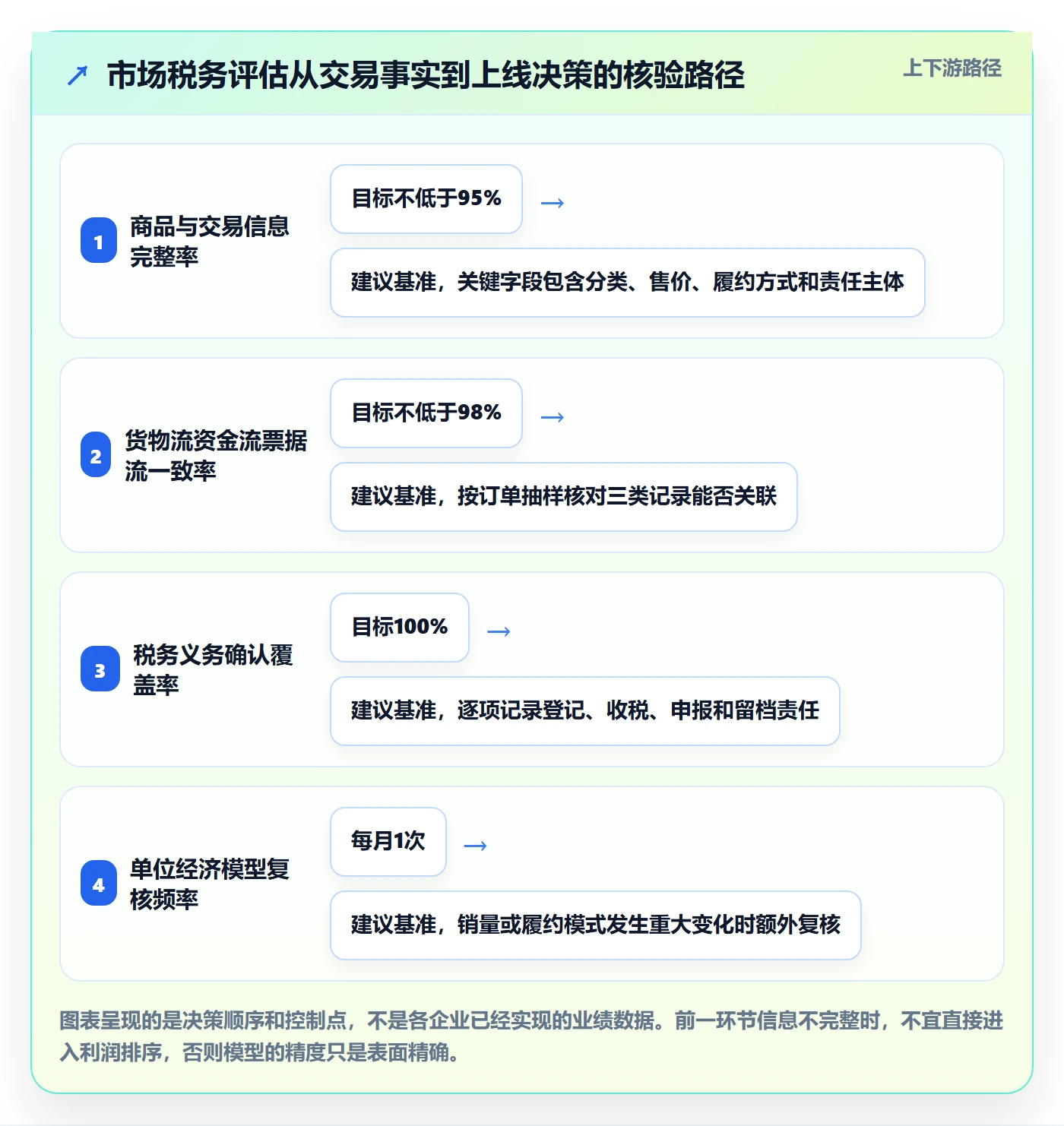 跨境电商怎么选？市场选择相关的税务筹划判断标准