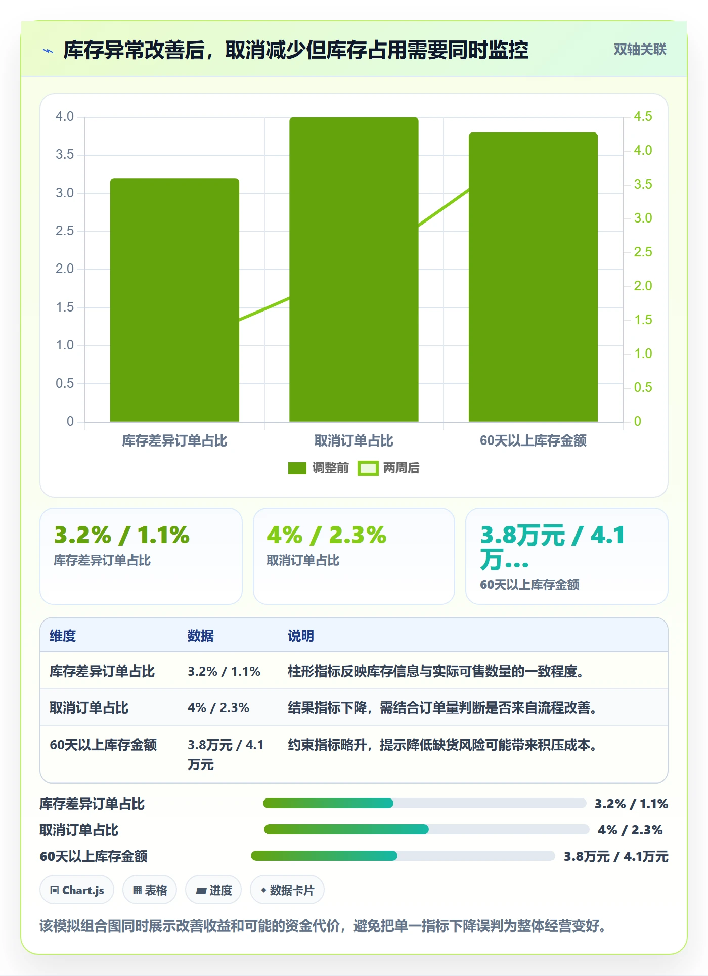 temu怎么管？以账号绩效为核心的中小商家方案