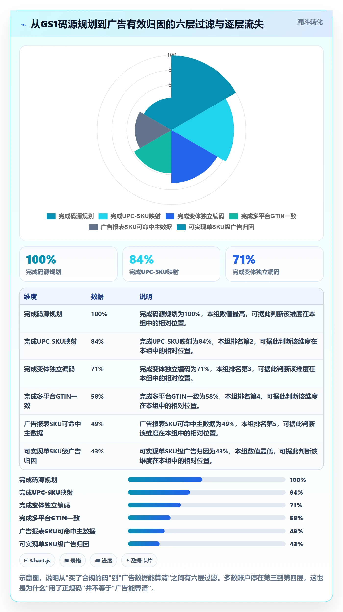 UPC码规划方法：代码申请与广告投放如何衔接