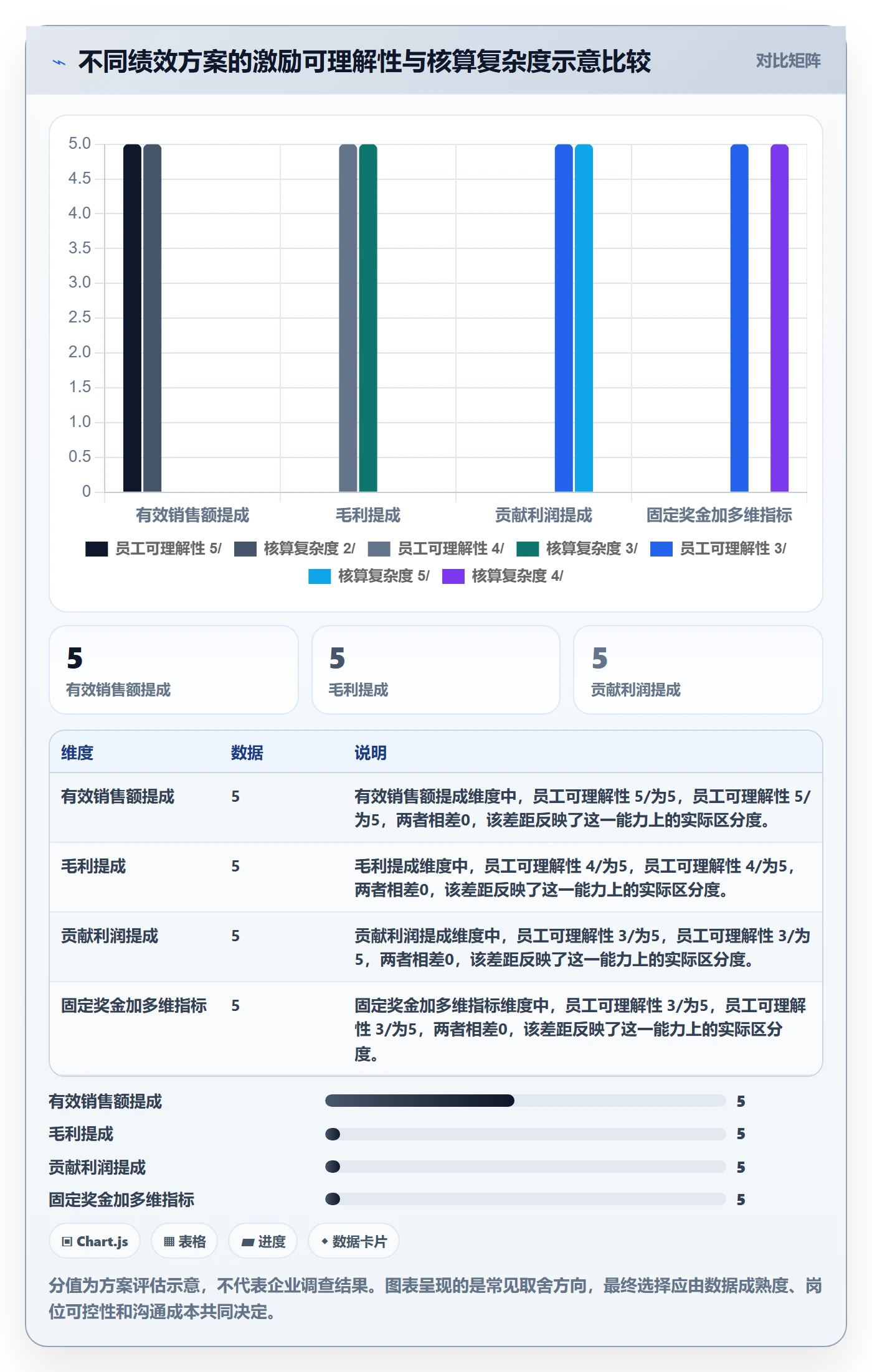 想做好跨境电商，先掌握绩效考核中的税务合规