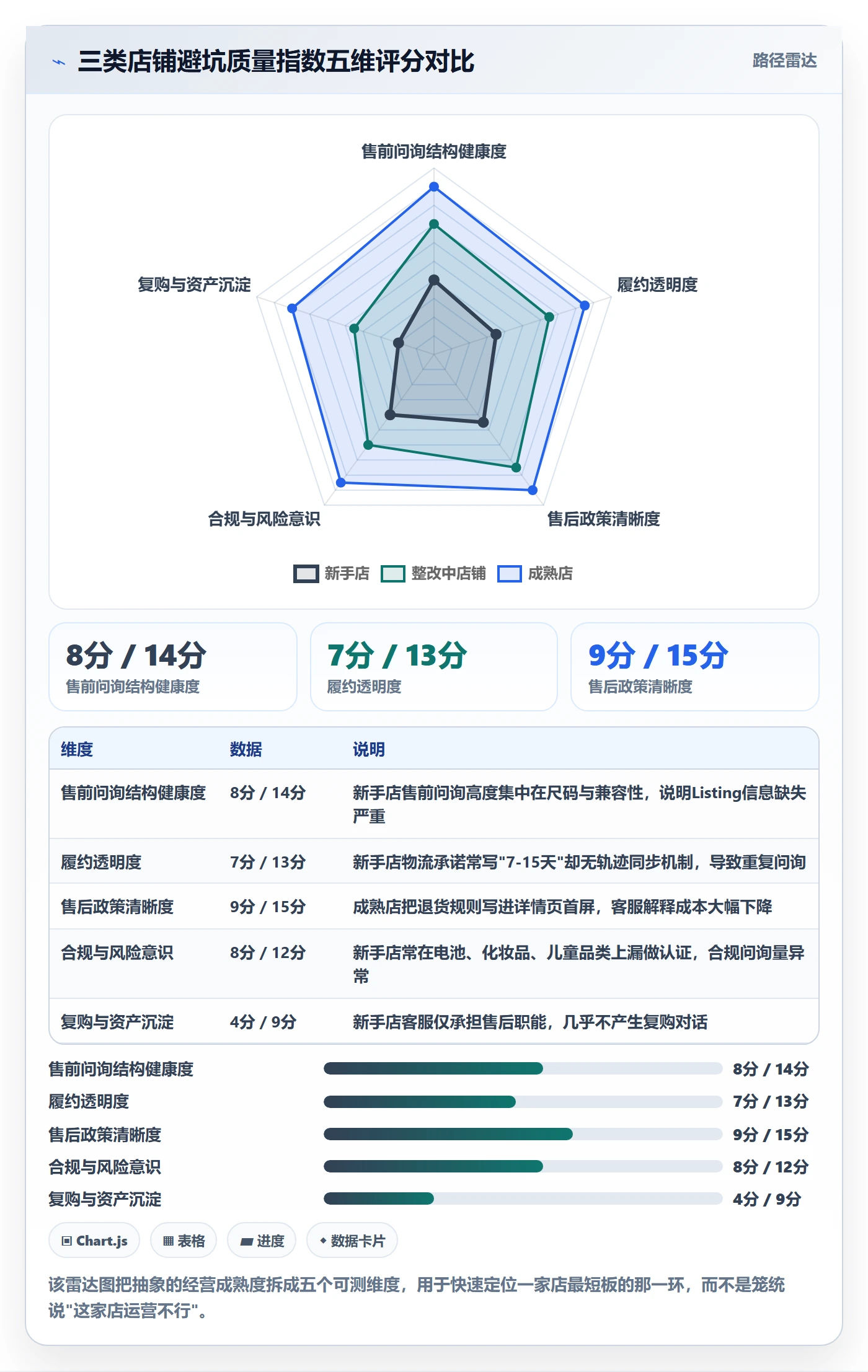 跨境电商运营检查方法：通过客户服务评估新手避坑质量